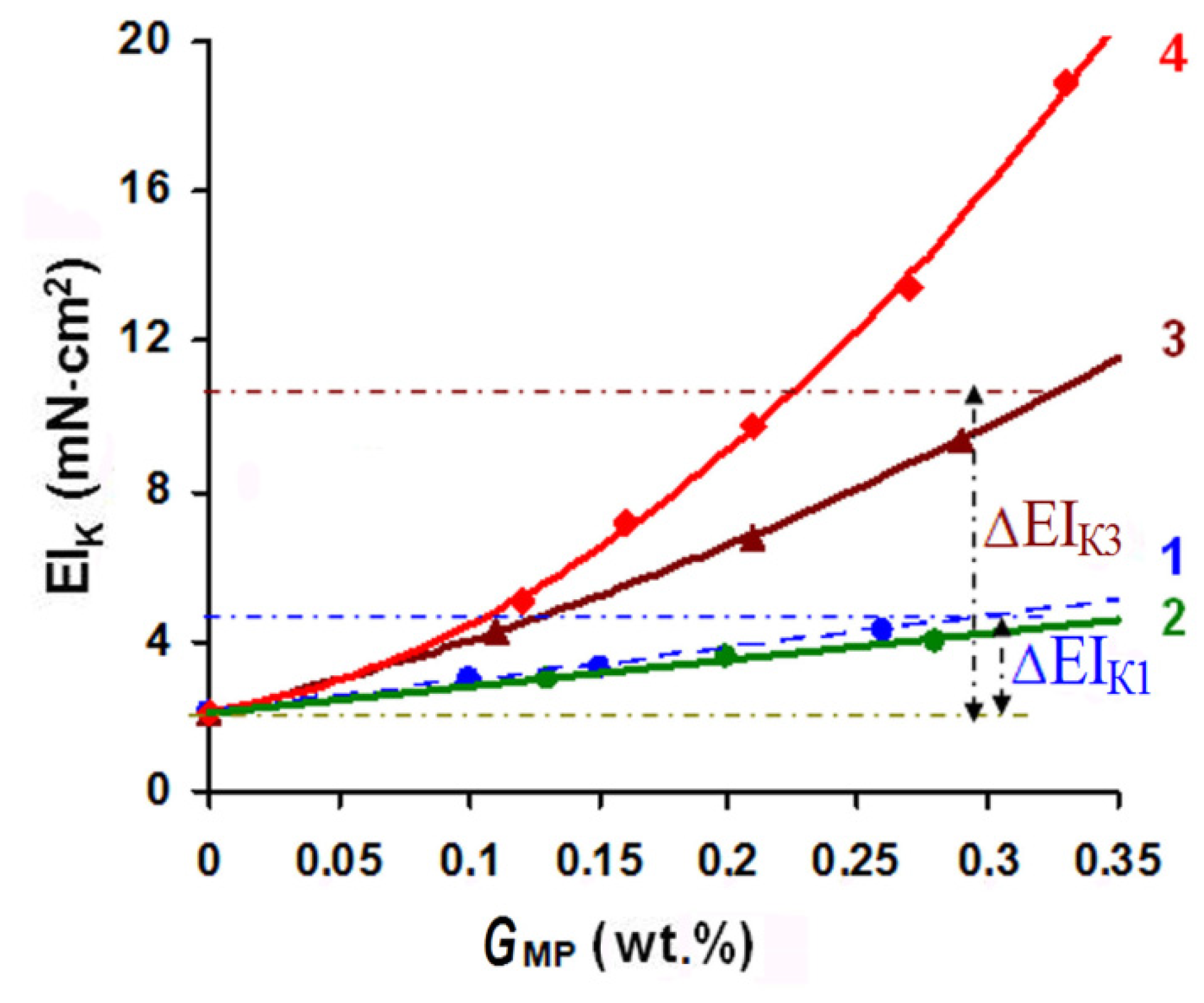 Coatings 11 00616 g005 Coatings 11 00616 g005