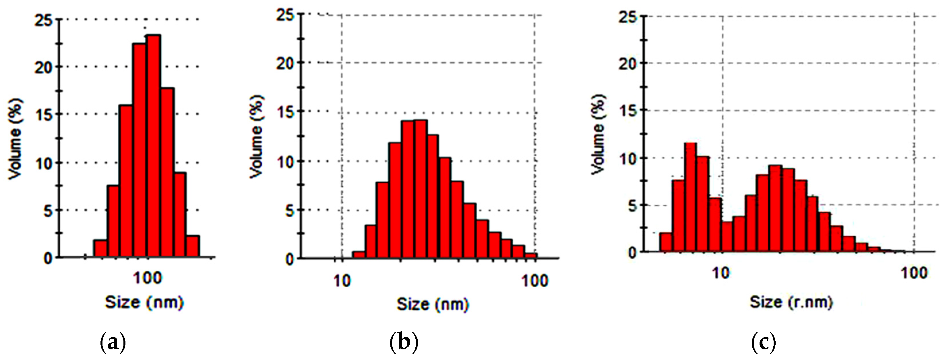 Coatings 11 00616 g009 Coatings 11 00616 g009