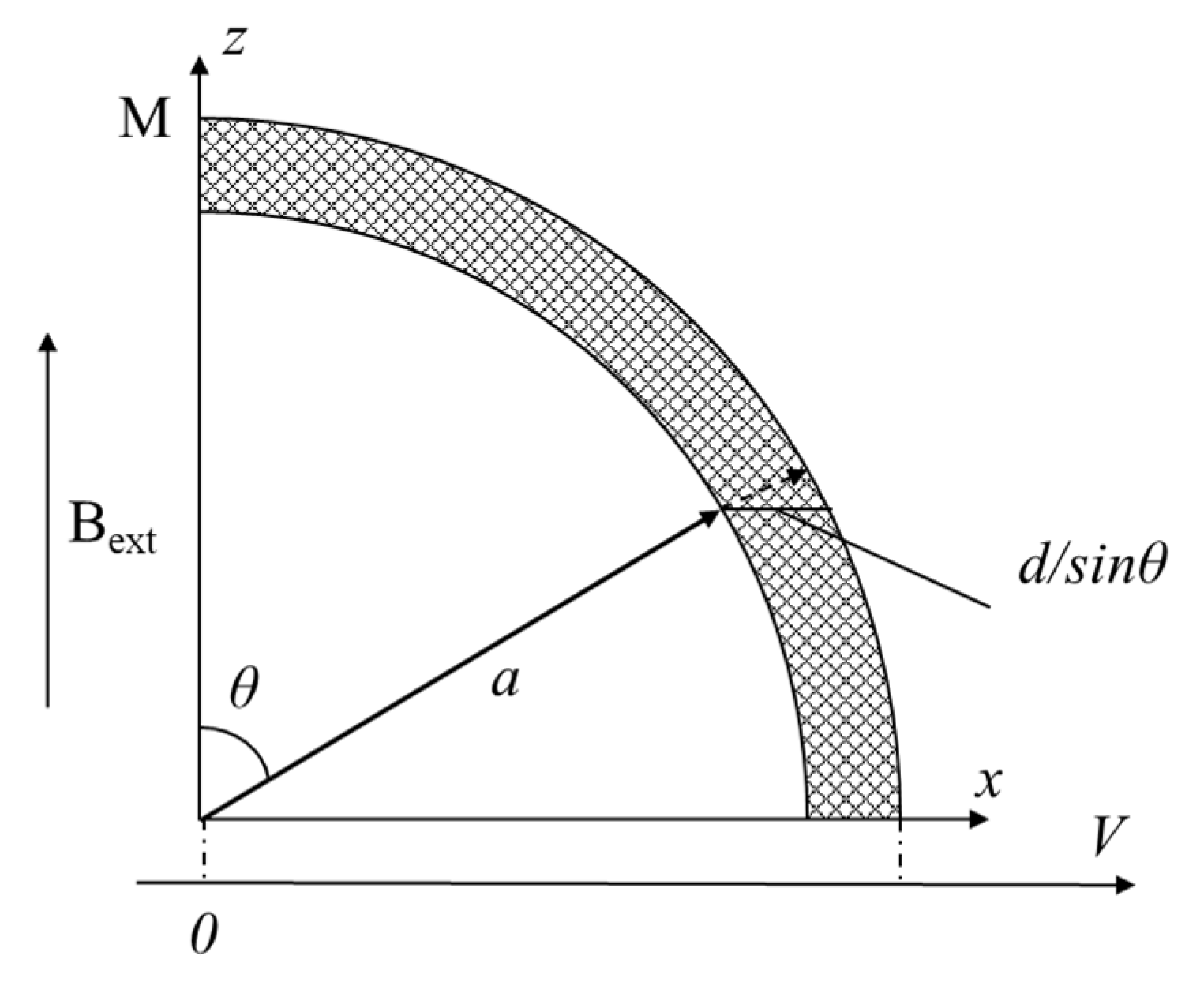 Coatings 11 00621 g006