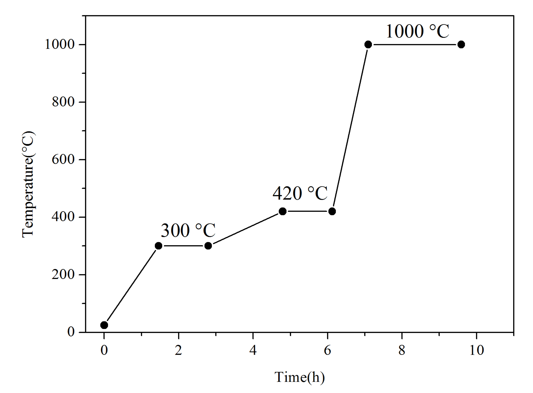 Coatings 11 00622 g001