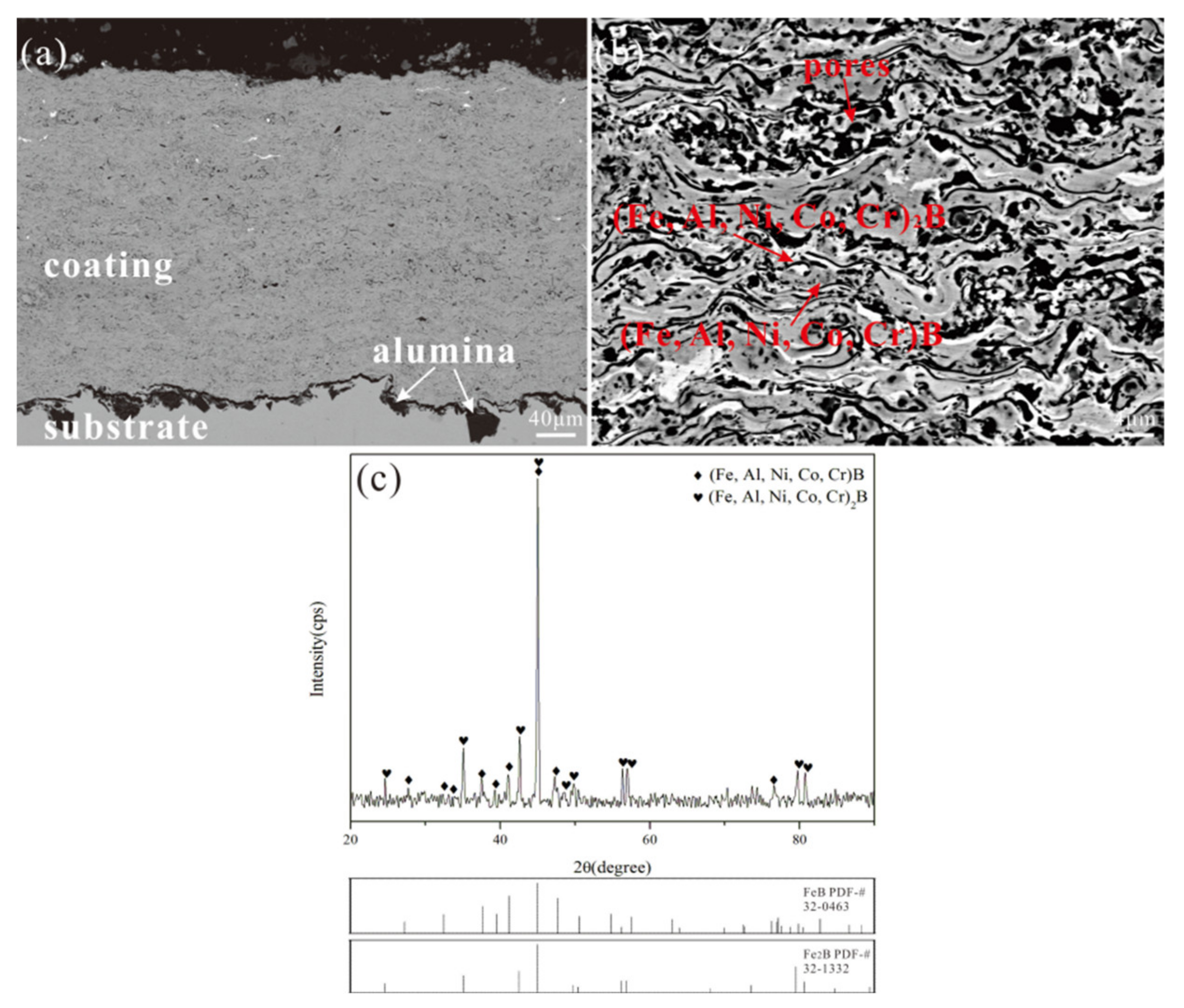 Coatings 11 00622 g004