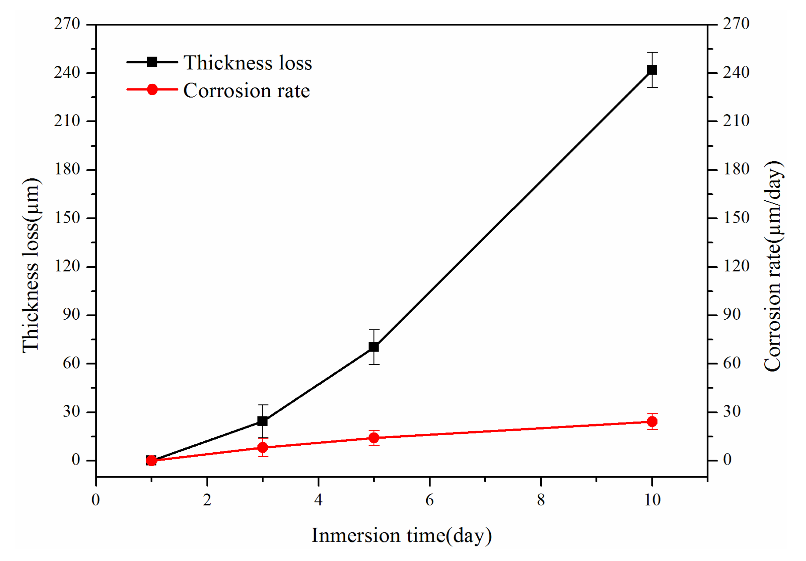 Coatings 11 00622 g007