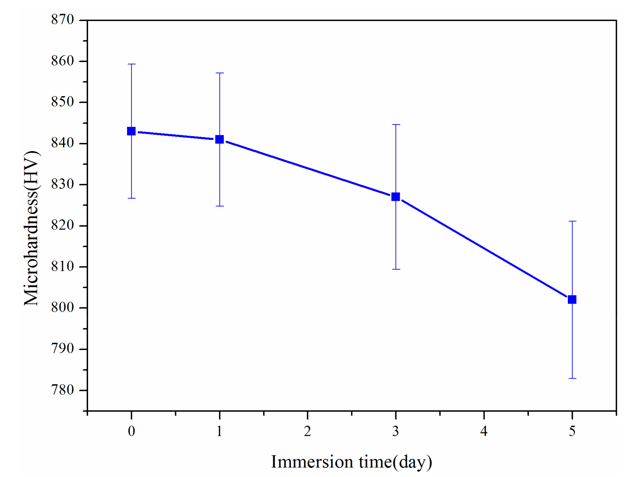 Coatings 11 00622 g009