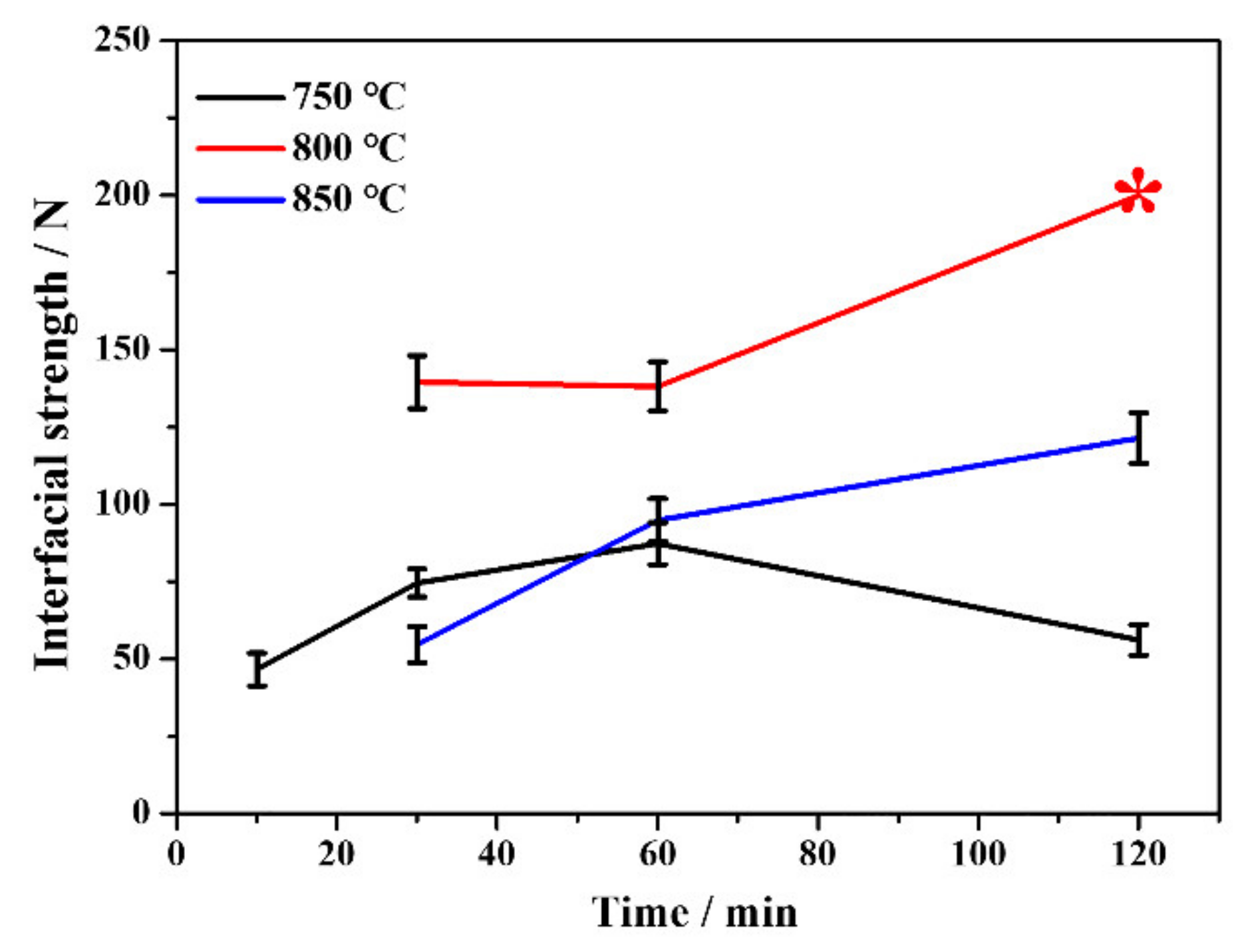 Coatings 11 00631 g003
