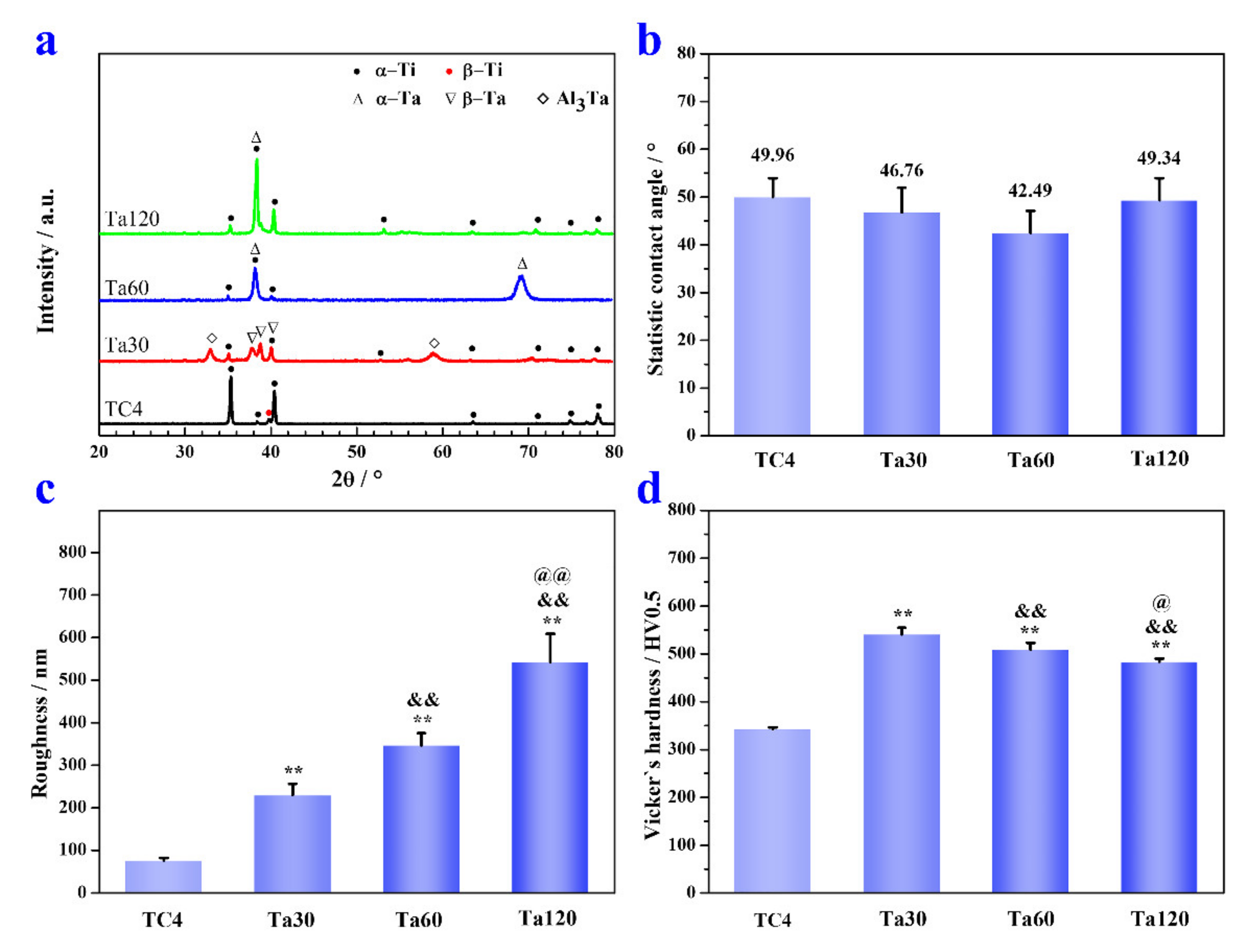 Coatings 11 00631 g004