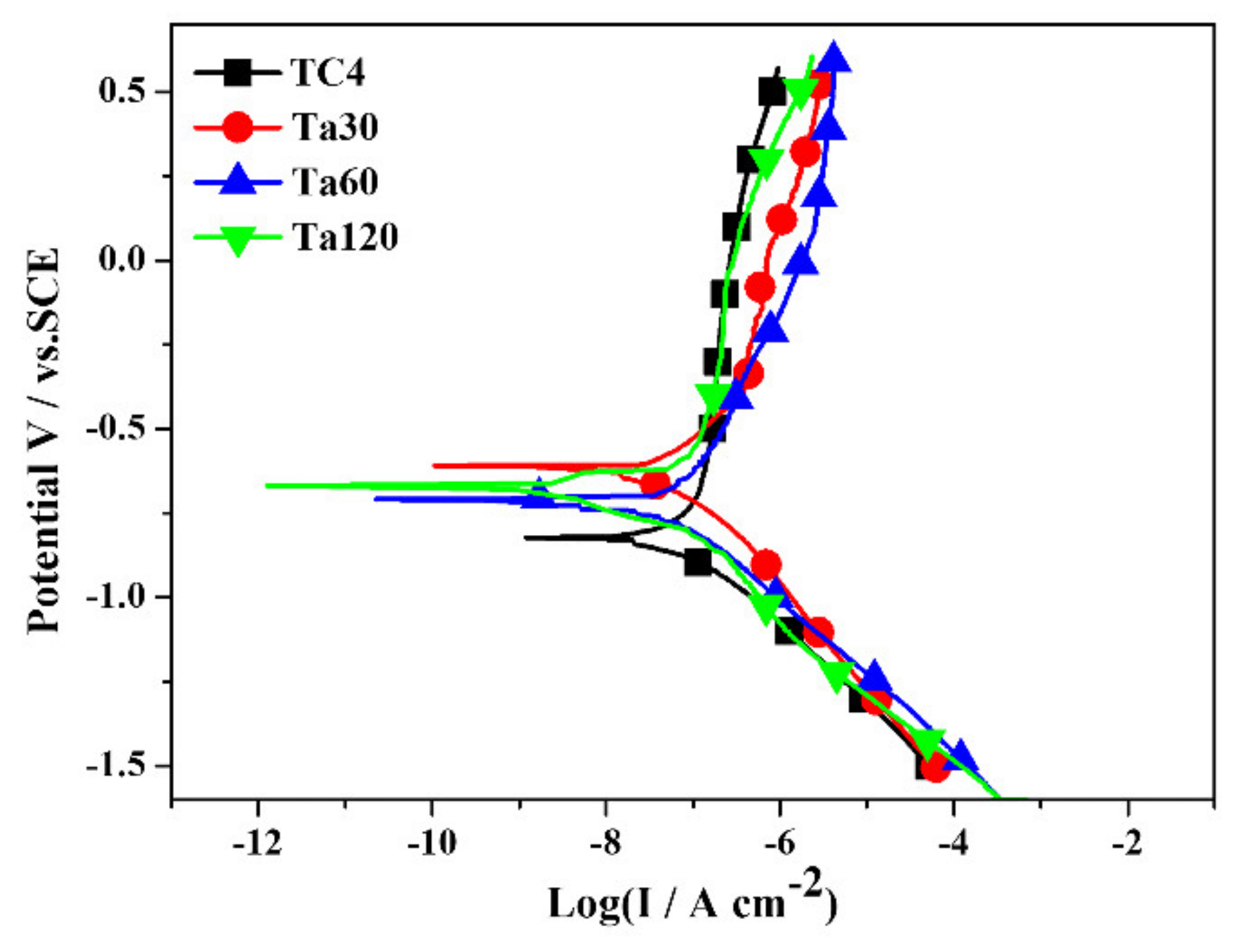 Coatings 11 00631 g006