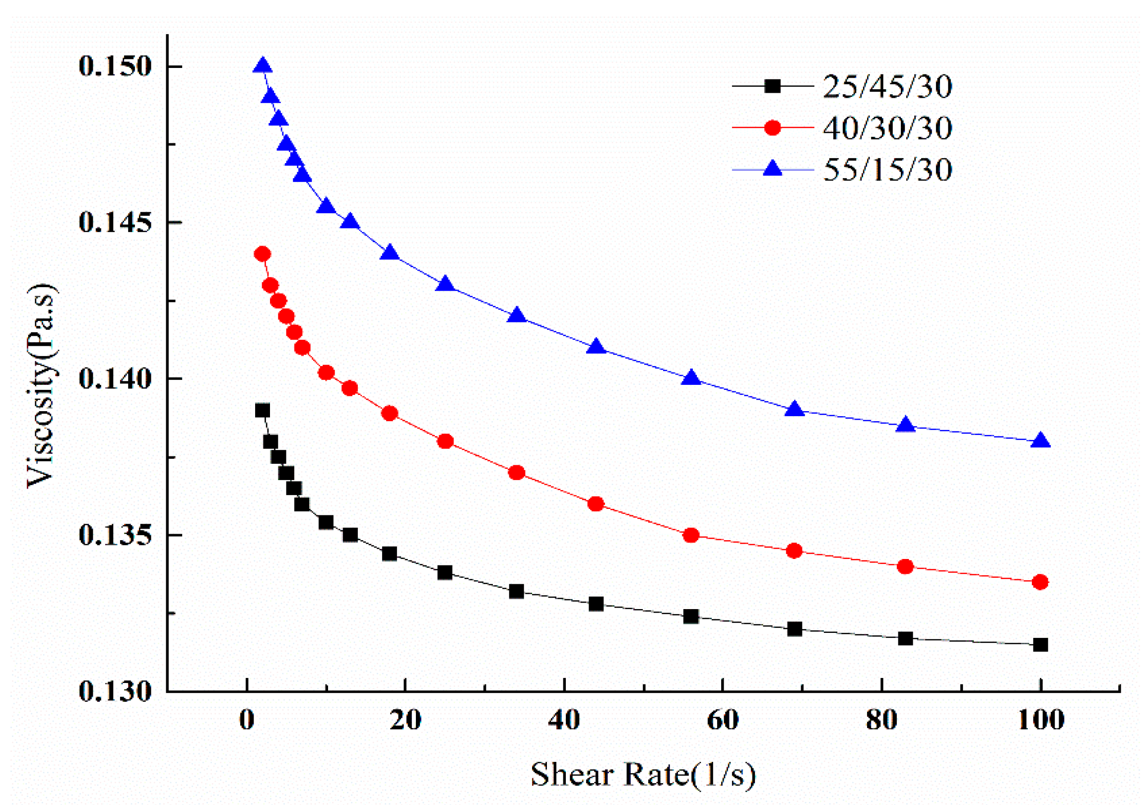 Coatings 11 00632 g001