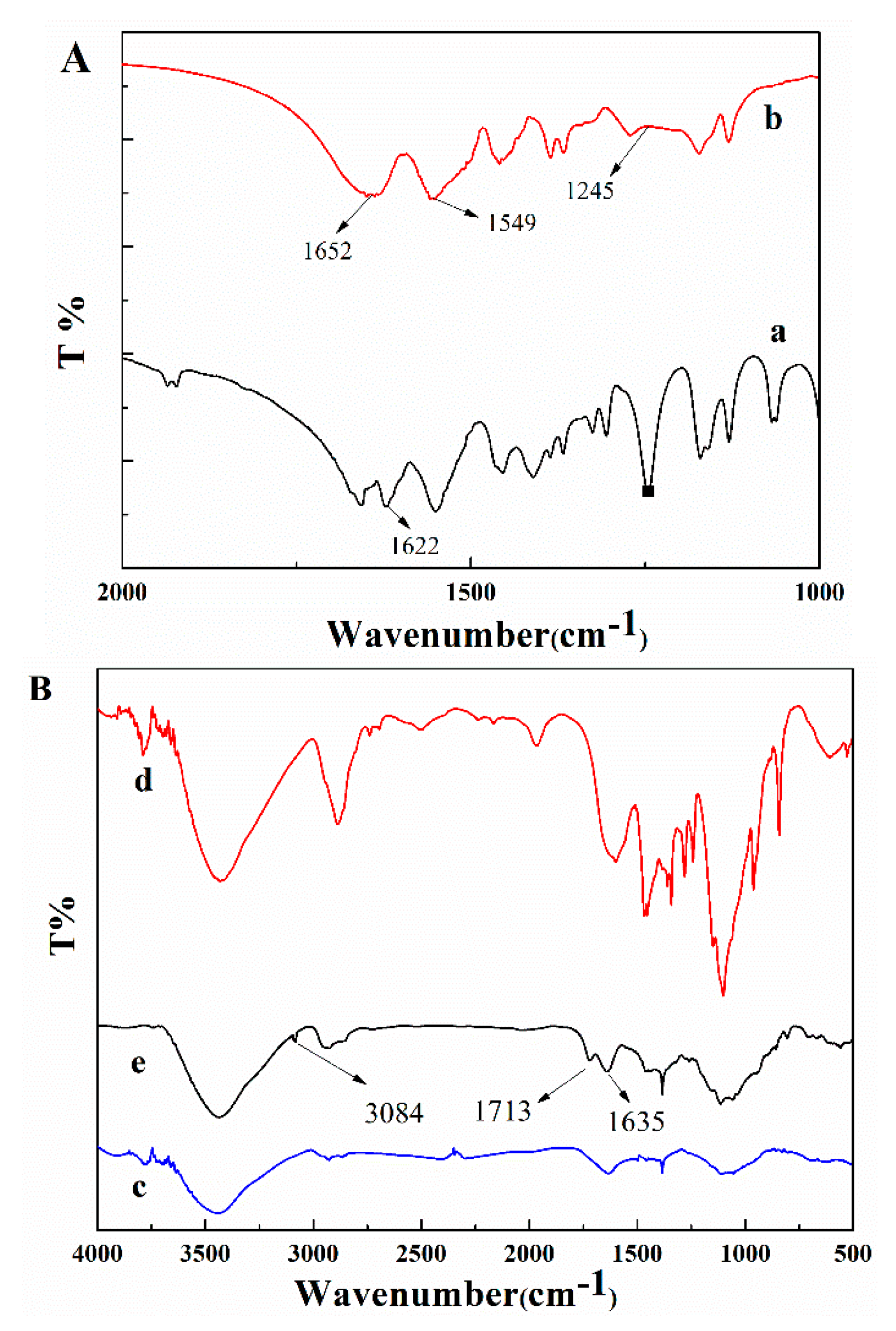 Coatings 11 00632 g004