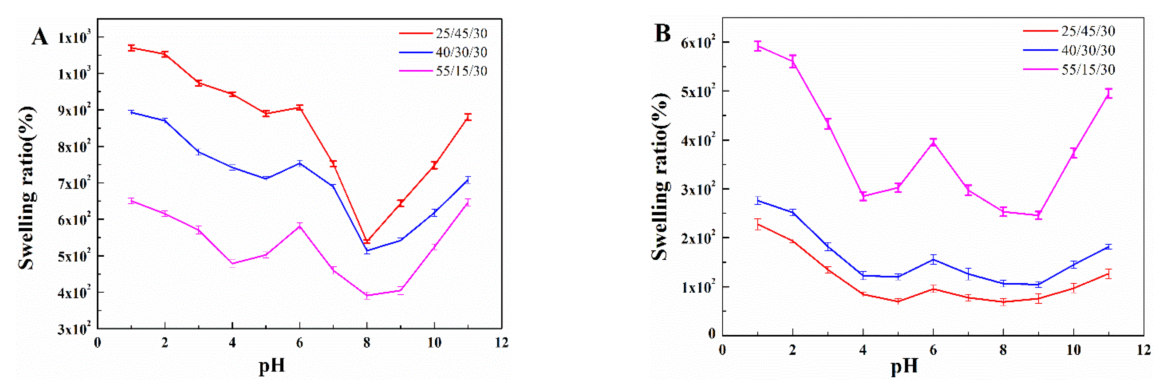 Coatings 11 00632 g006