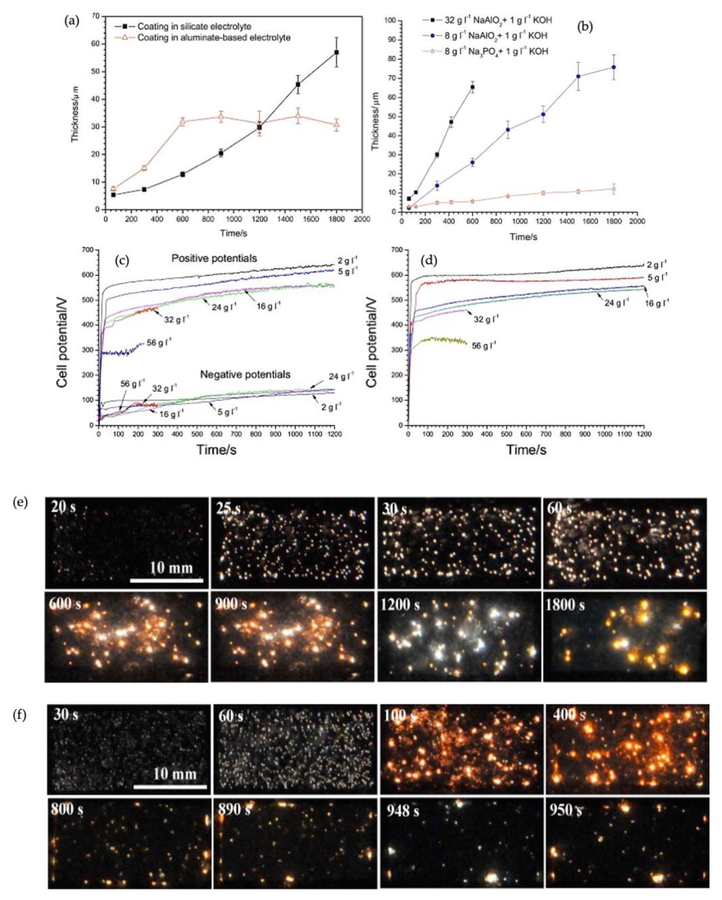 Coatings 11 00634 g004 Coatings 11 00634 g004