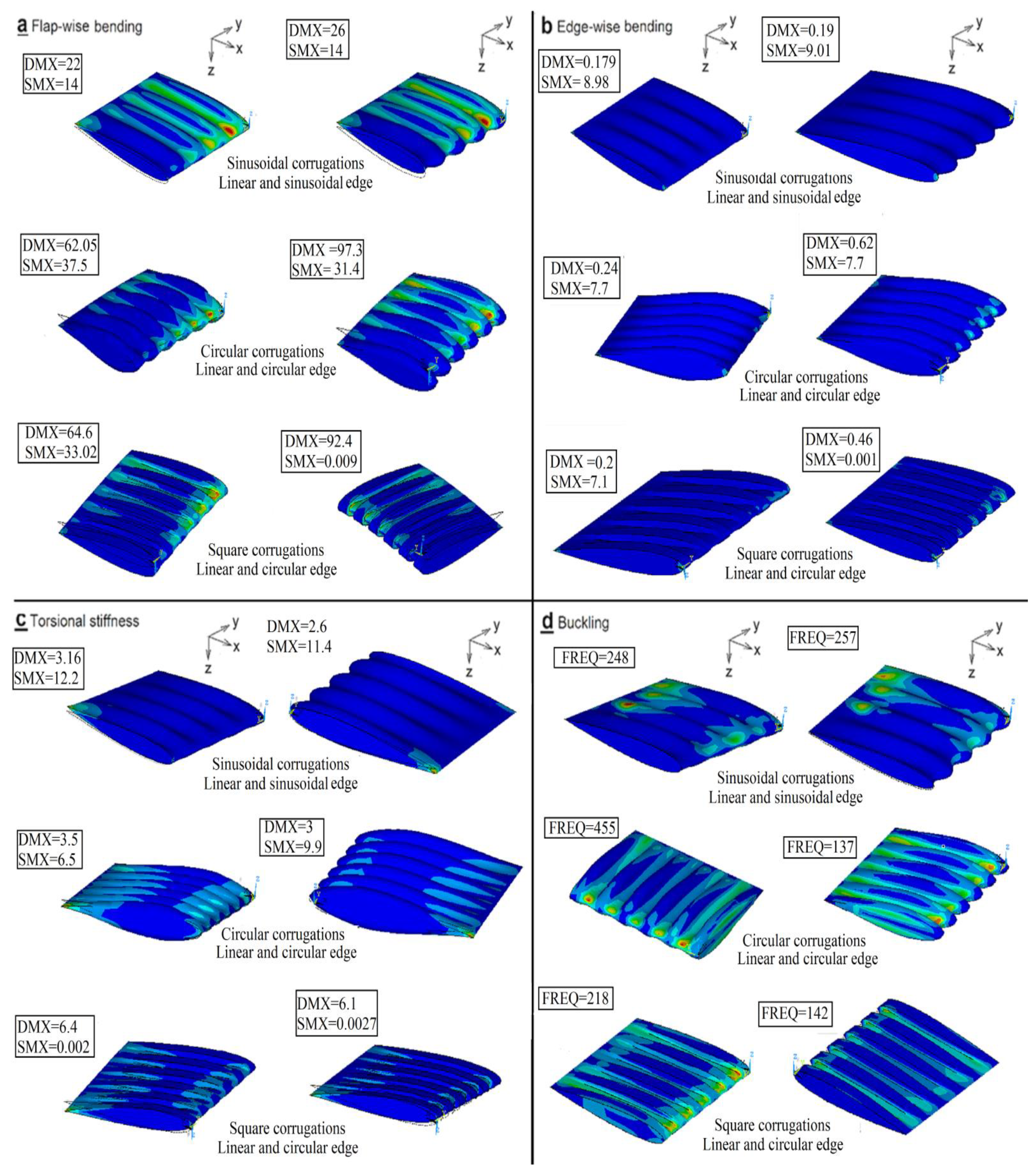 Coatings 11 00635 g006 Coatings 11 00635 g006
