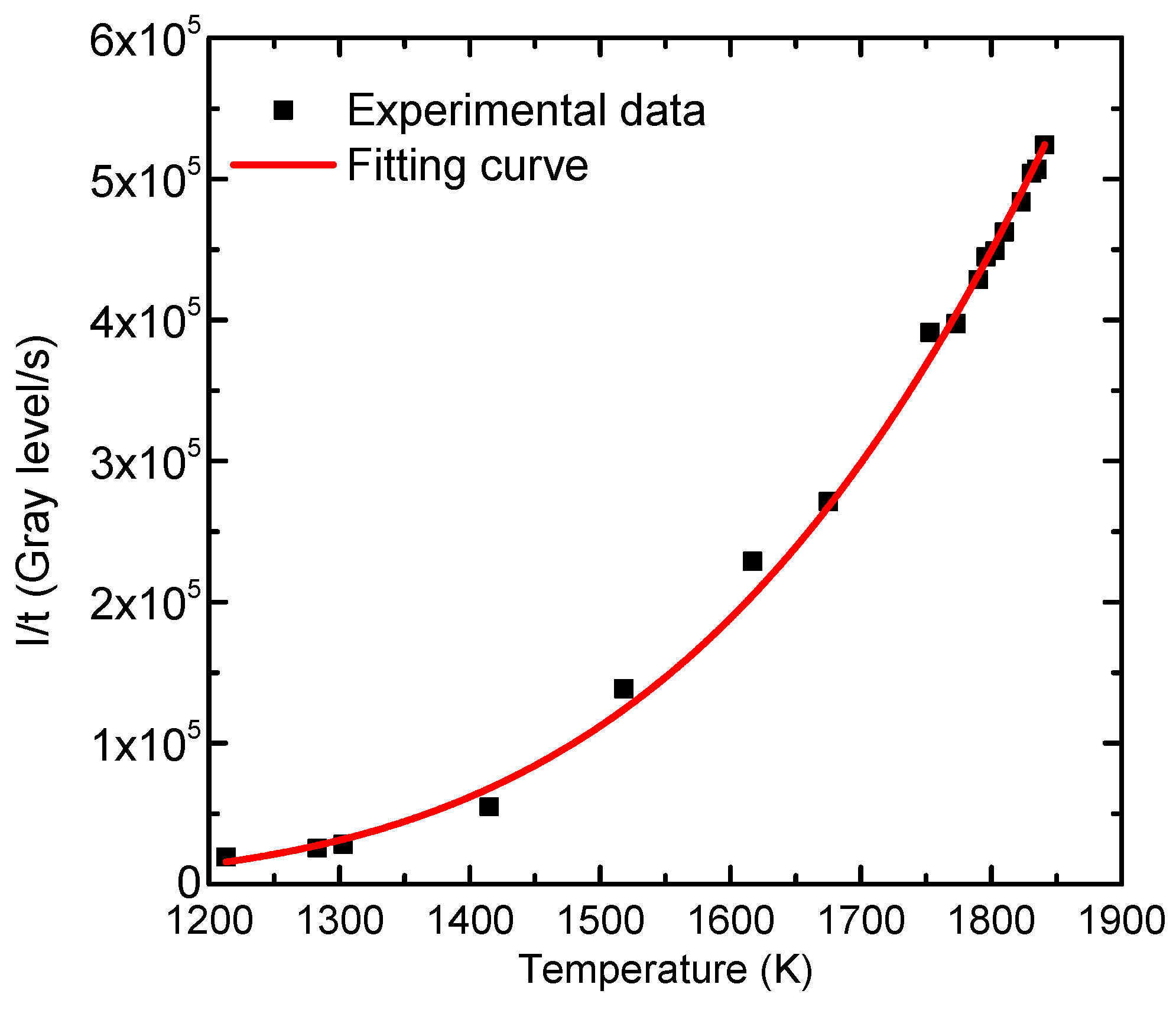 Coatings 11 00641 g004