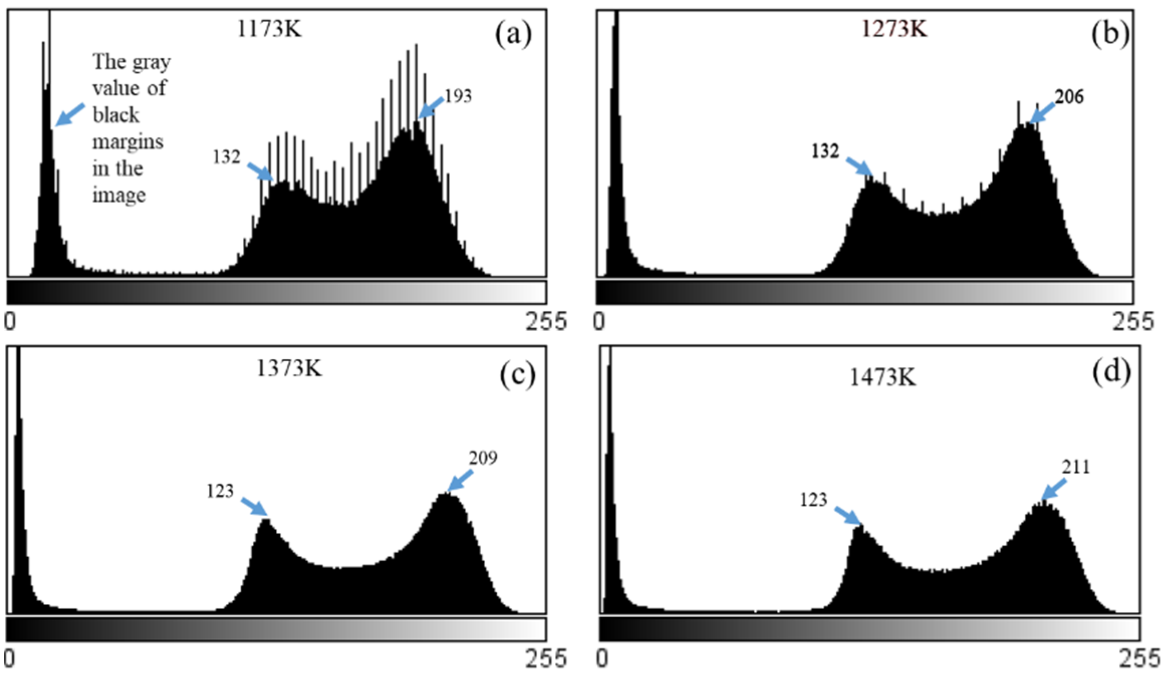 Coatings 11 00641 g012