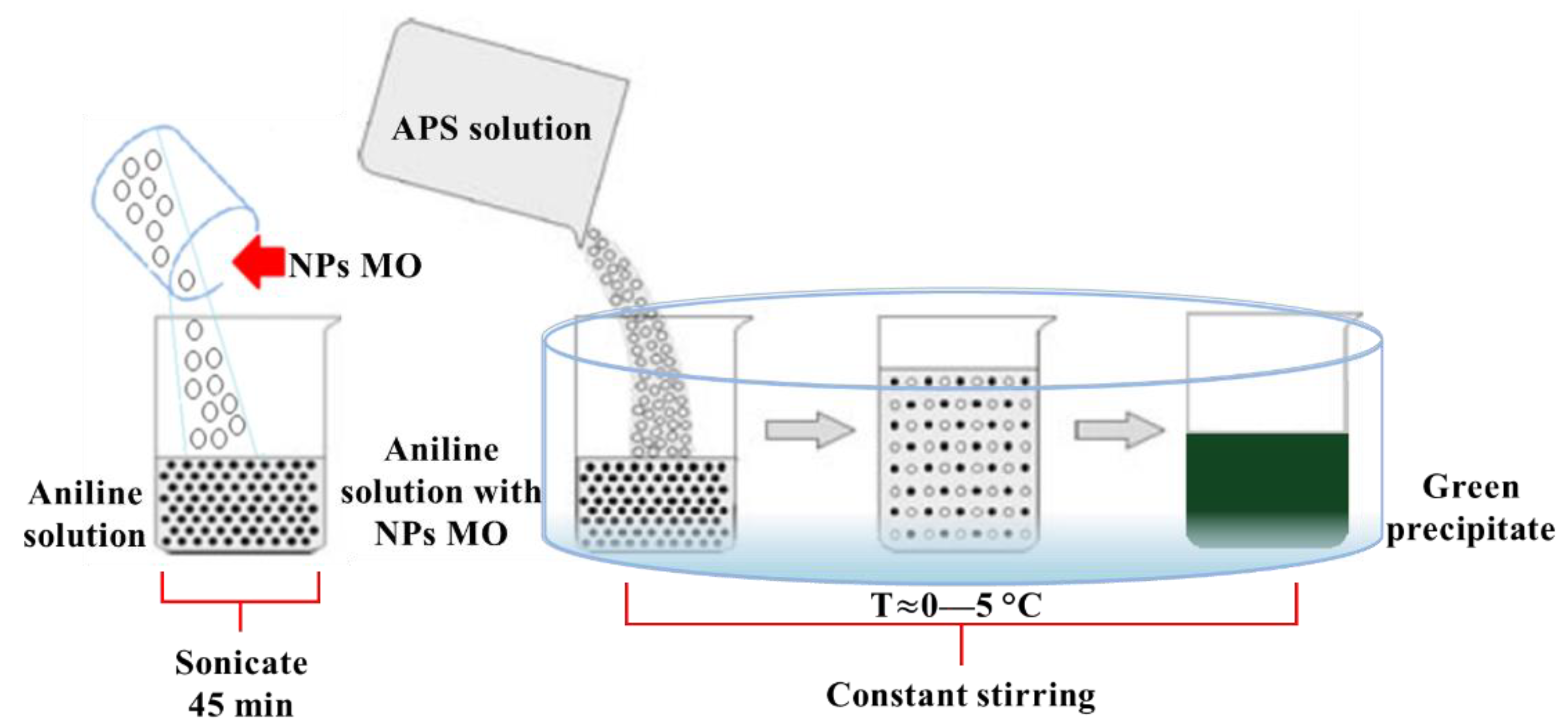 Coatings 11 00653 g002