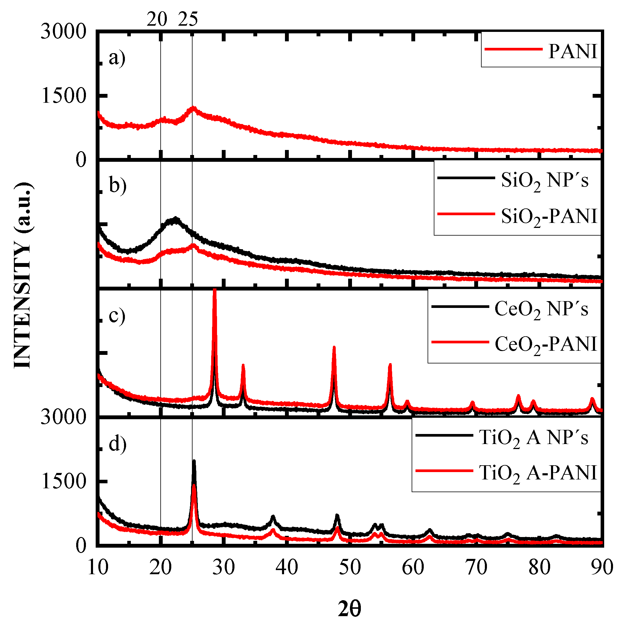 Coatings 11 00653 g004