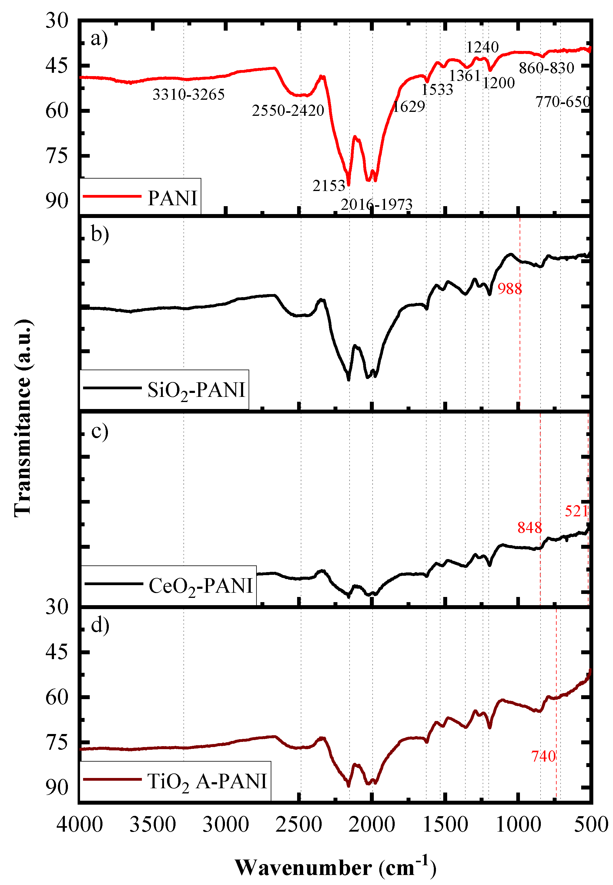 Coatings 11 00653 g005