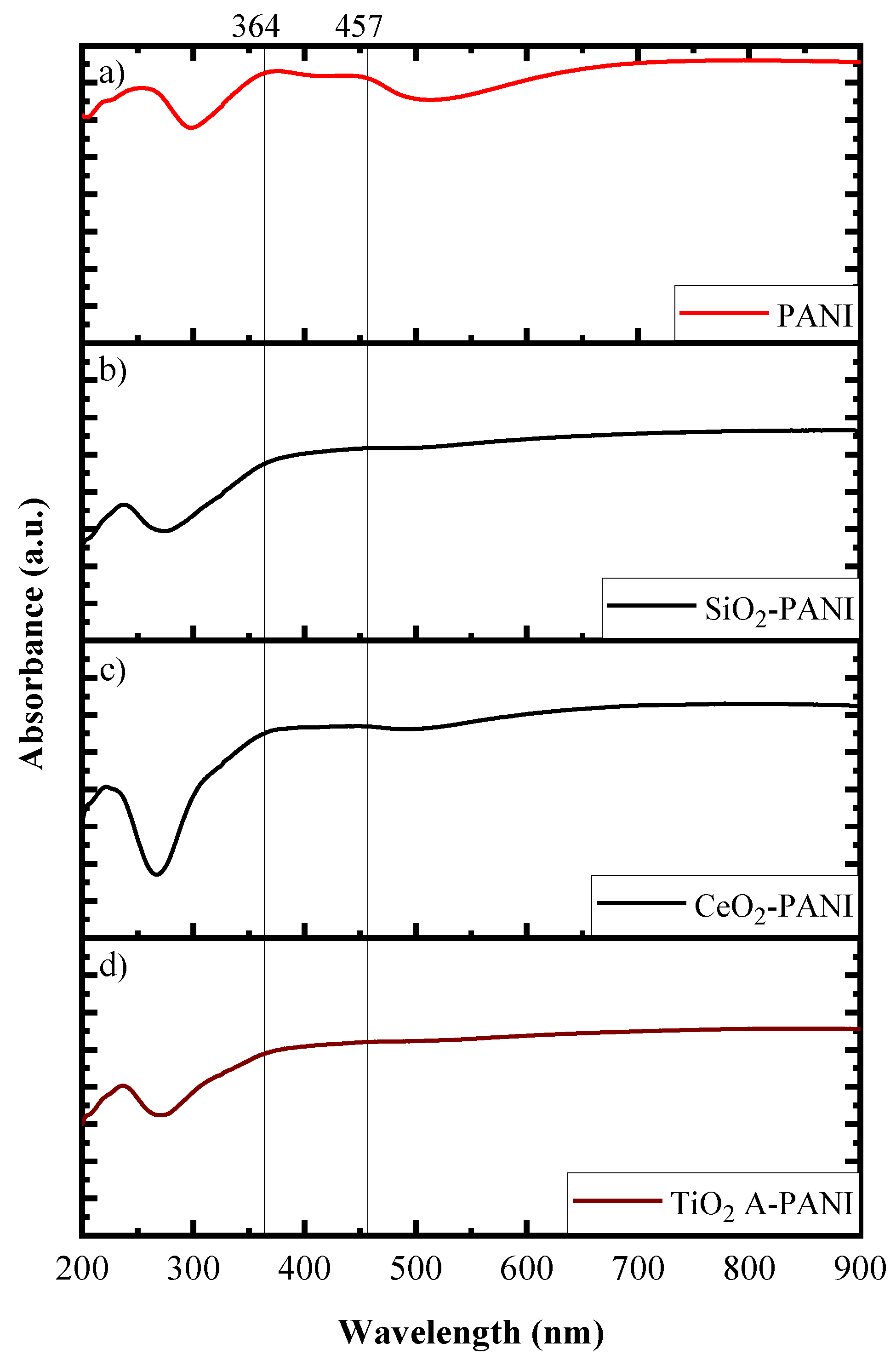 Coatings 11 00653 g006