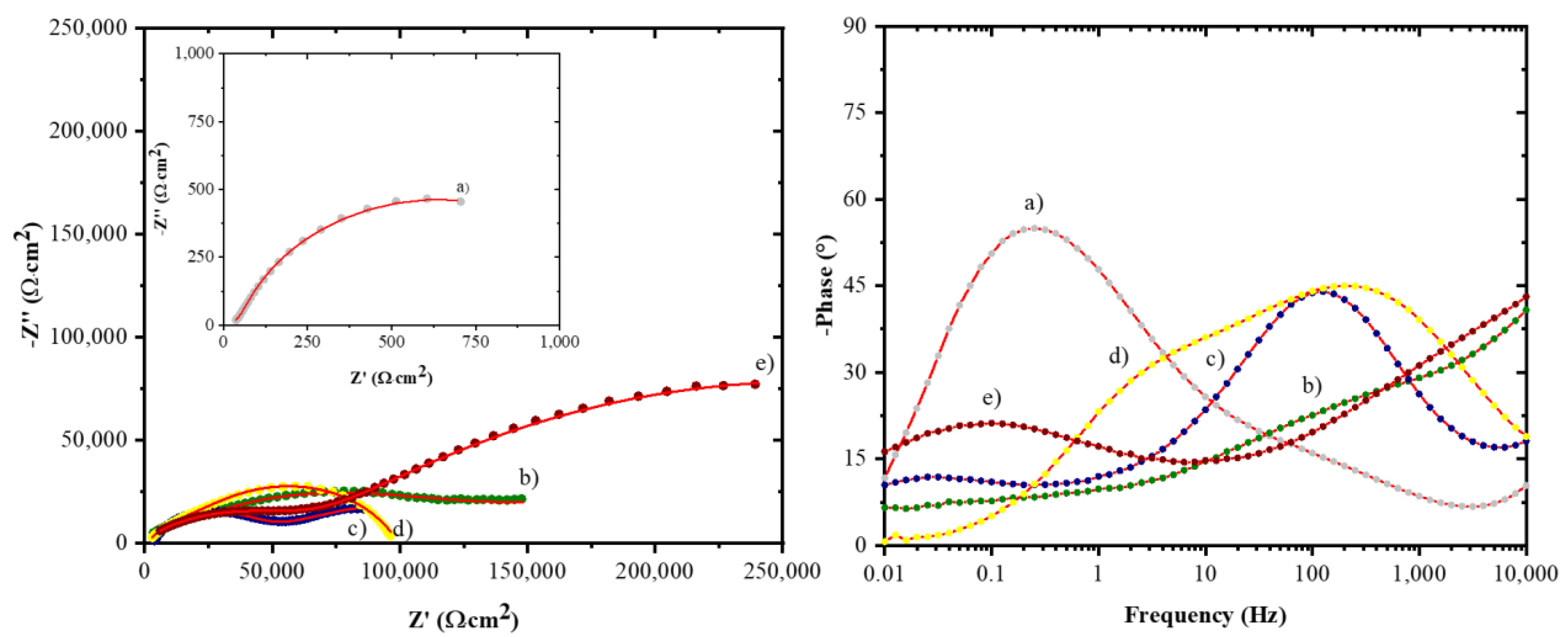 Coatings 11 00653 g011