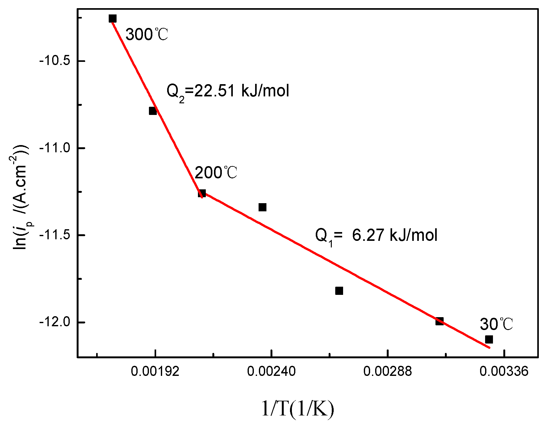 Coatings 11 00659 g002