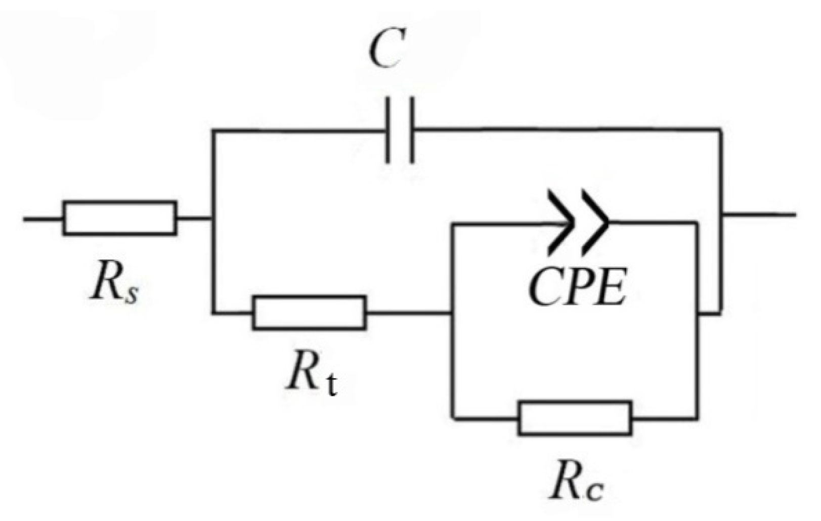 Coatings 11 00659 g004