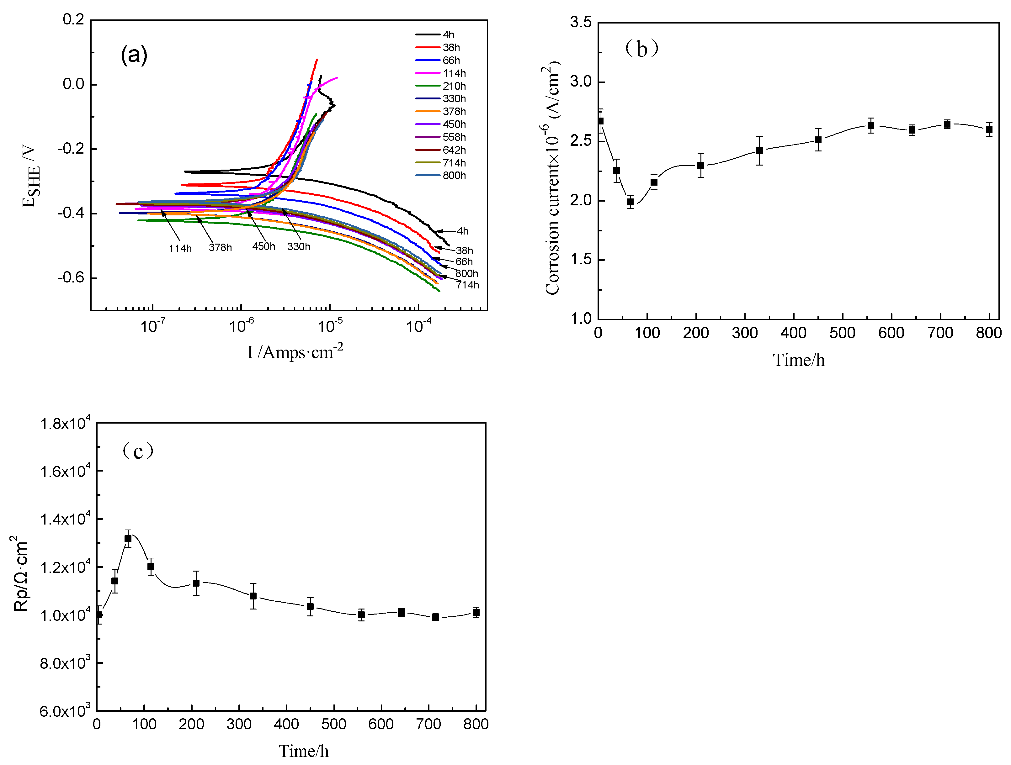 Coatings 11 00659 g005