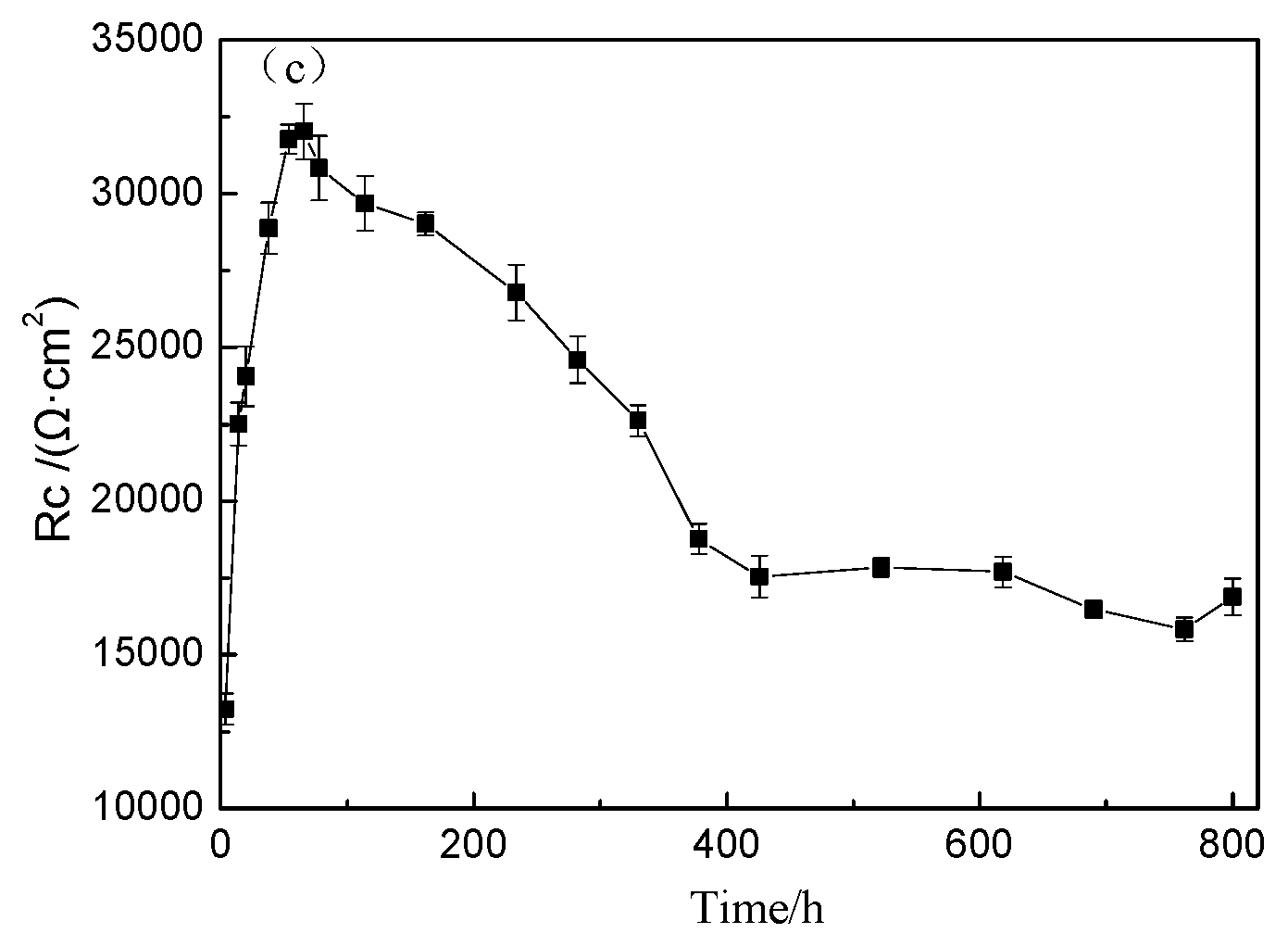 Coatings 11 00659 g006b