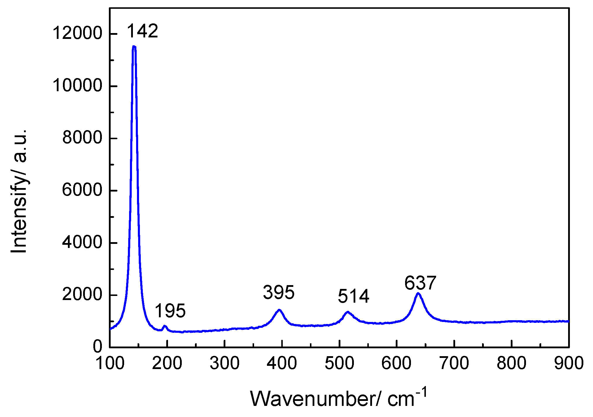 Coatings 11 00659 g009