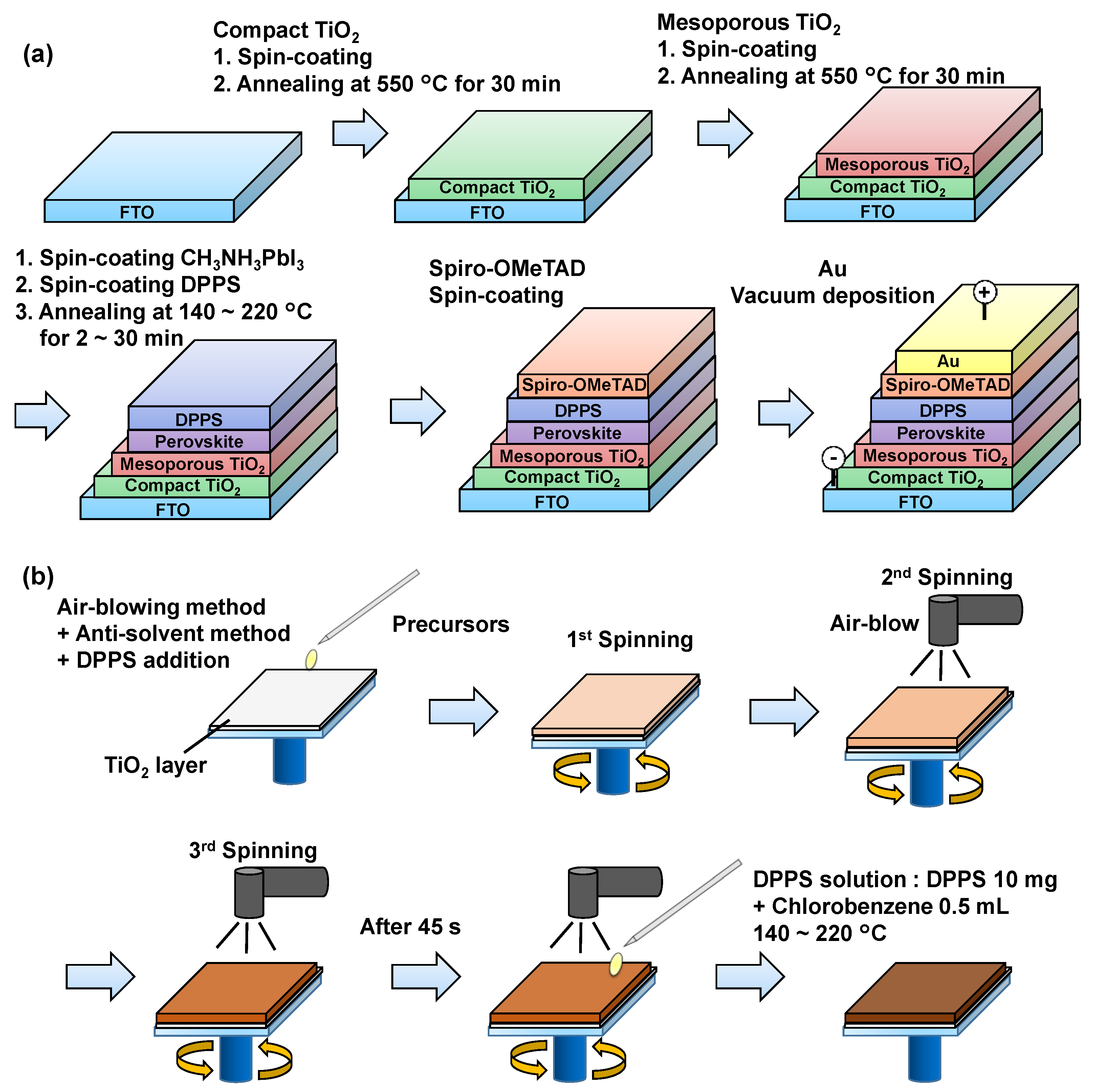Coatings 11 00665 g001