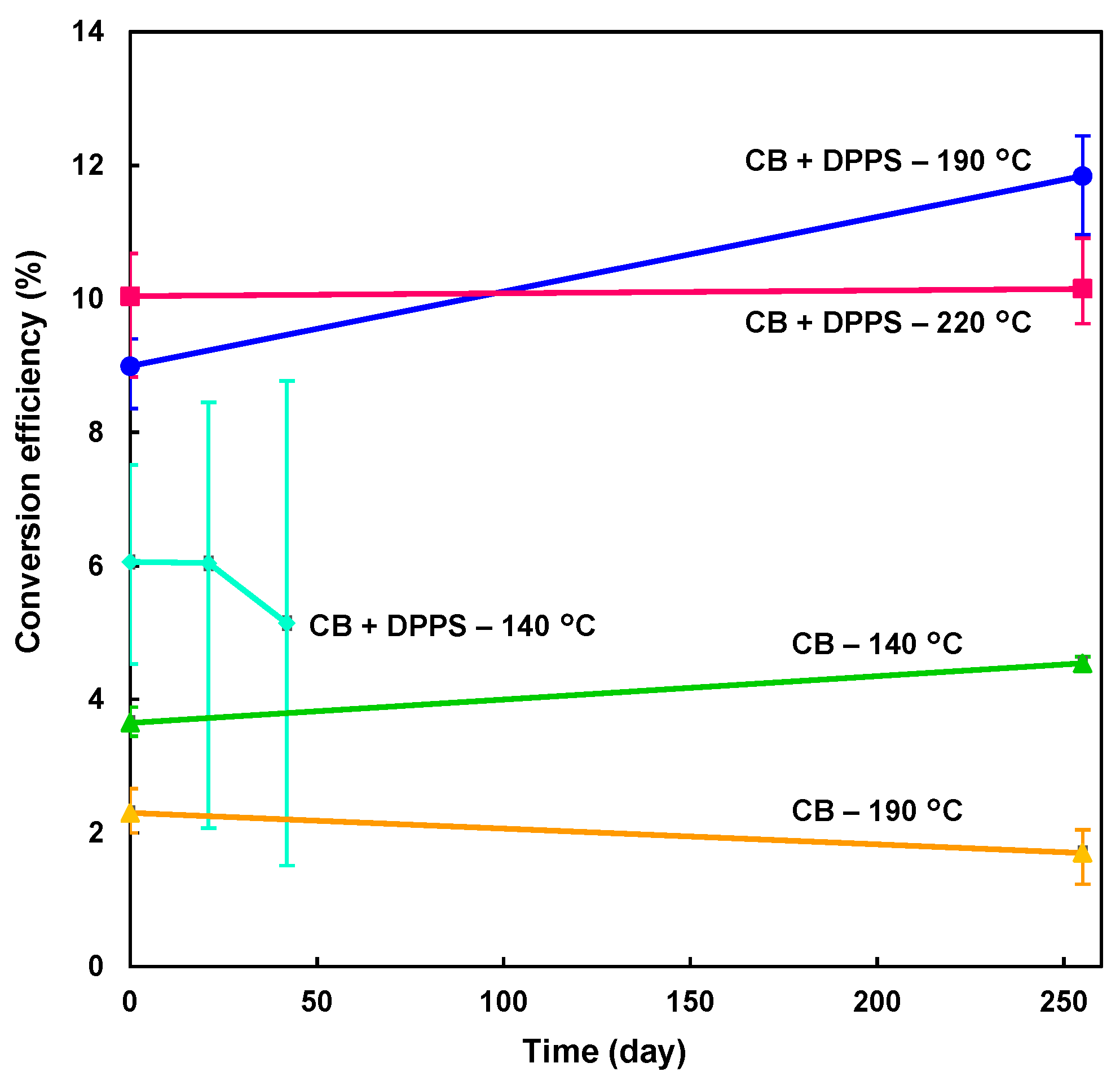 Coatings 11 00665 g003