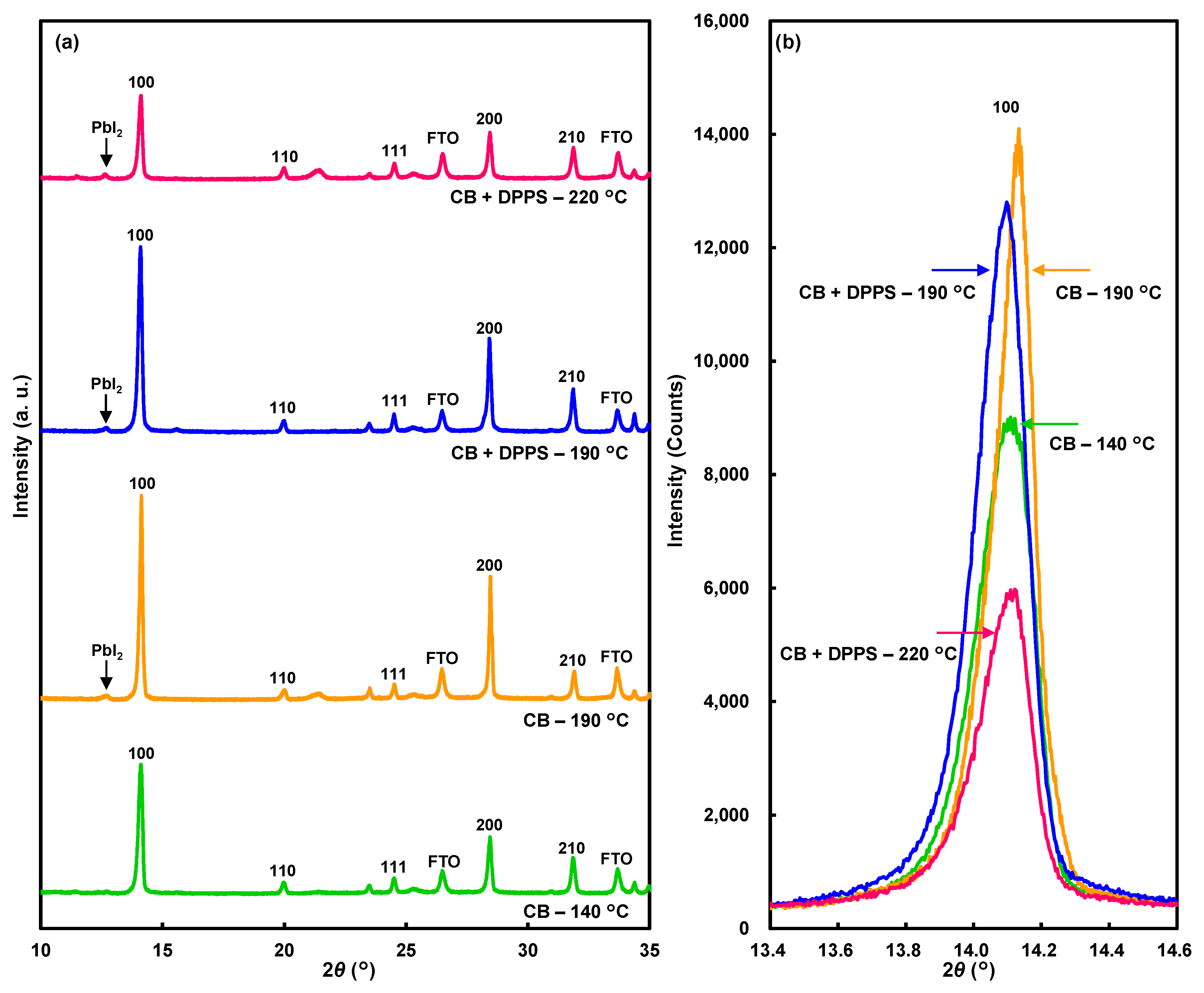 Coatings 11 00665 g005