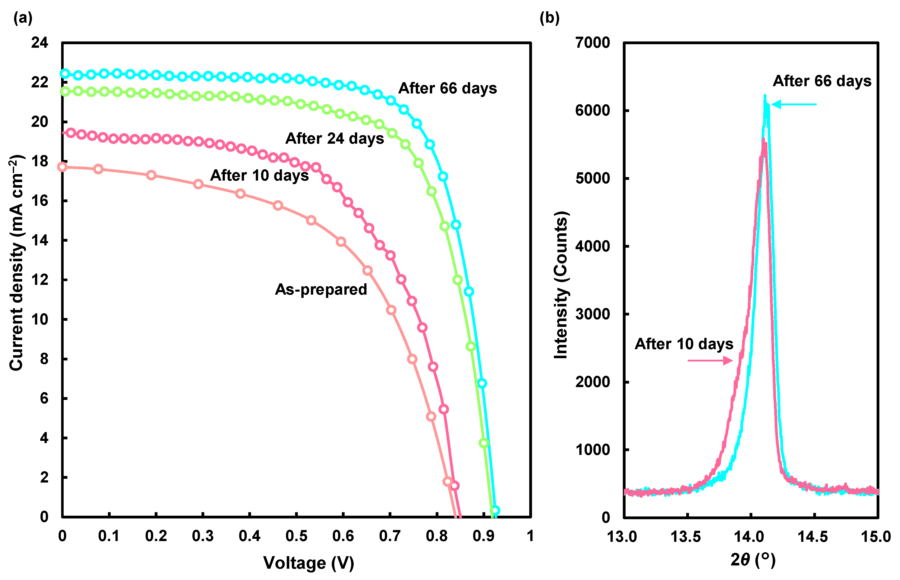 Coatings 11 00665 g007