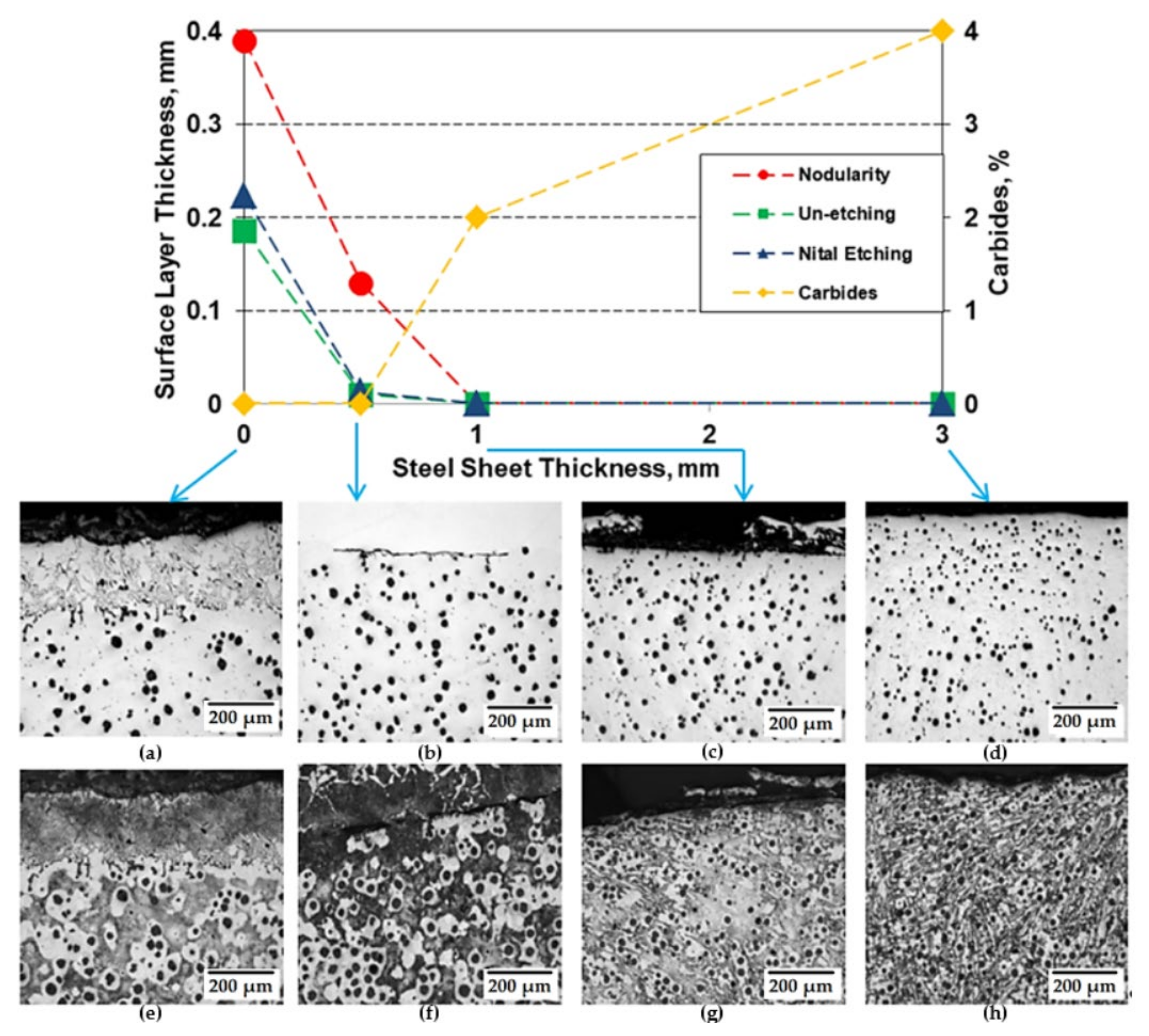 Coatings 11 00673 g004