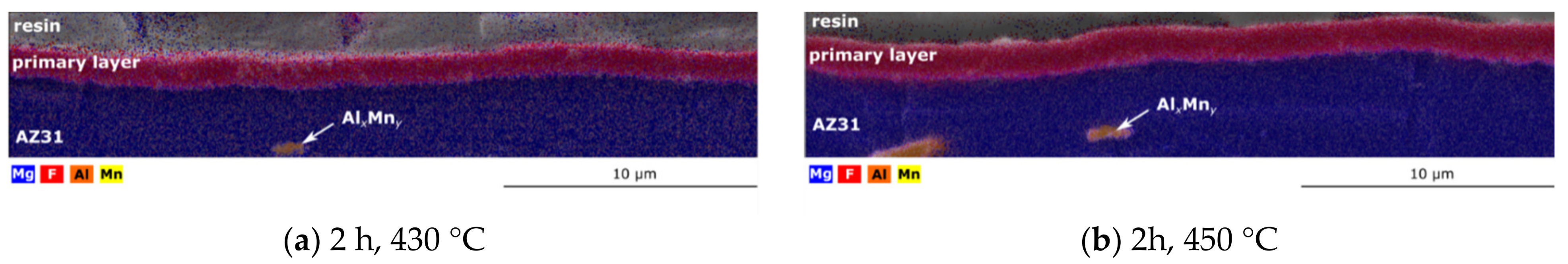 Coatings 11 00675 g003
