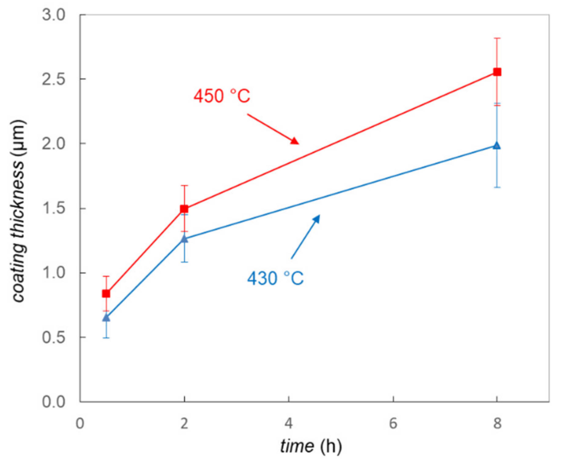 Coatings 11 00675 g004