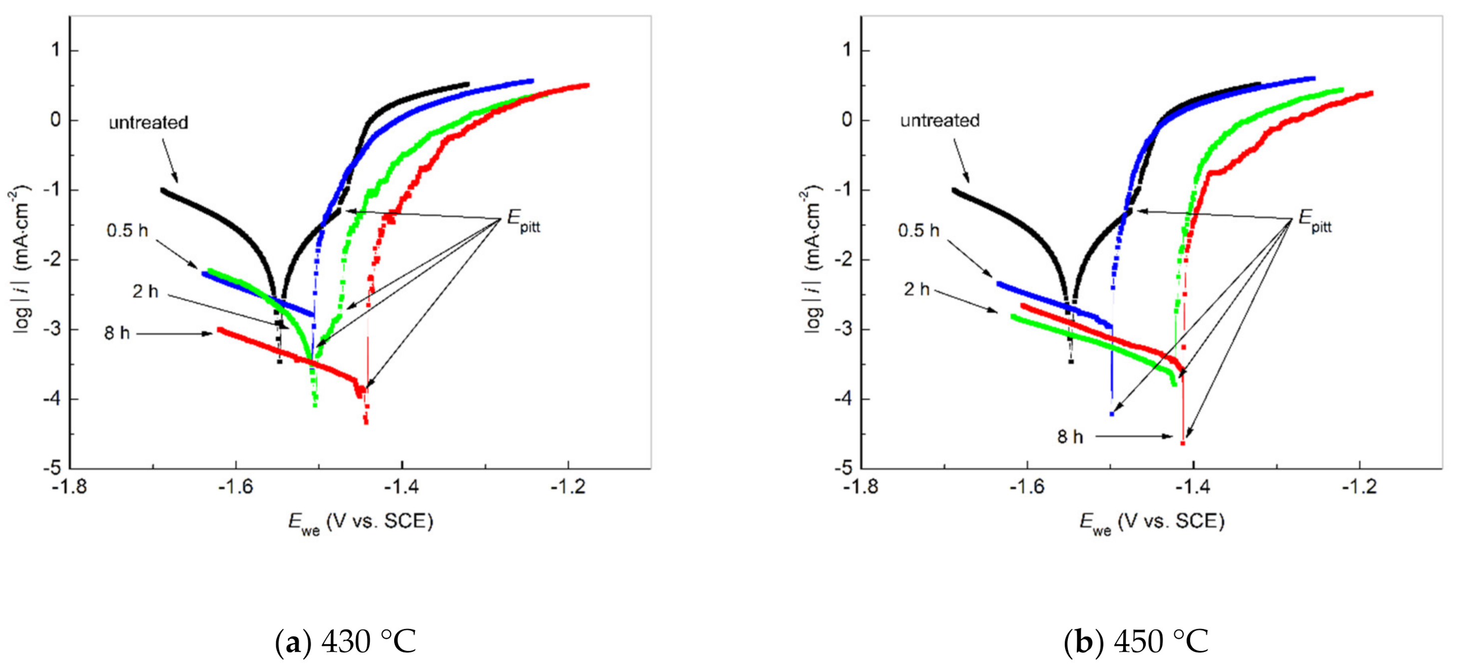Coatings 11 00675 g006