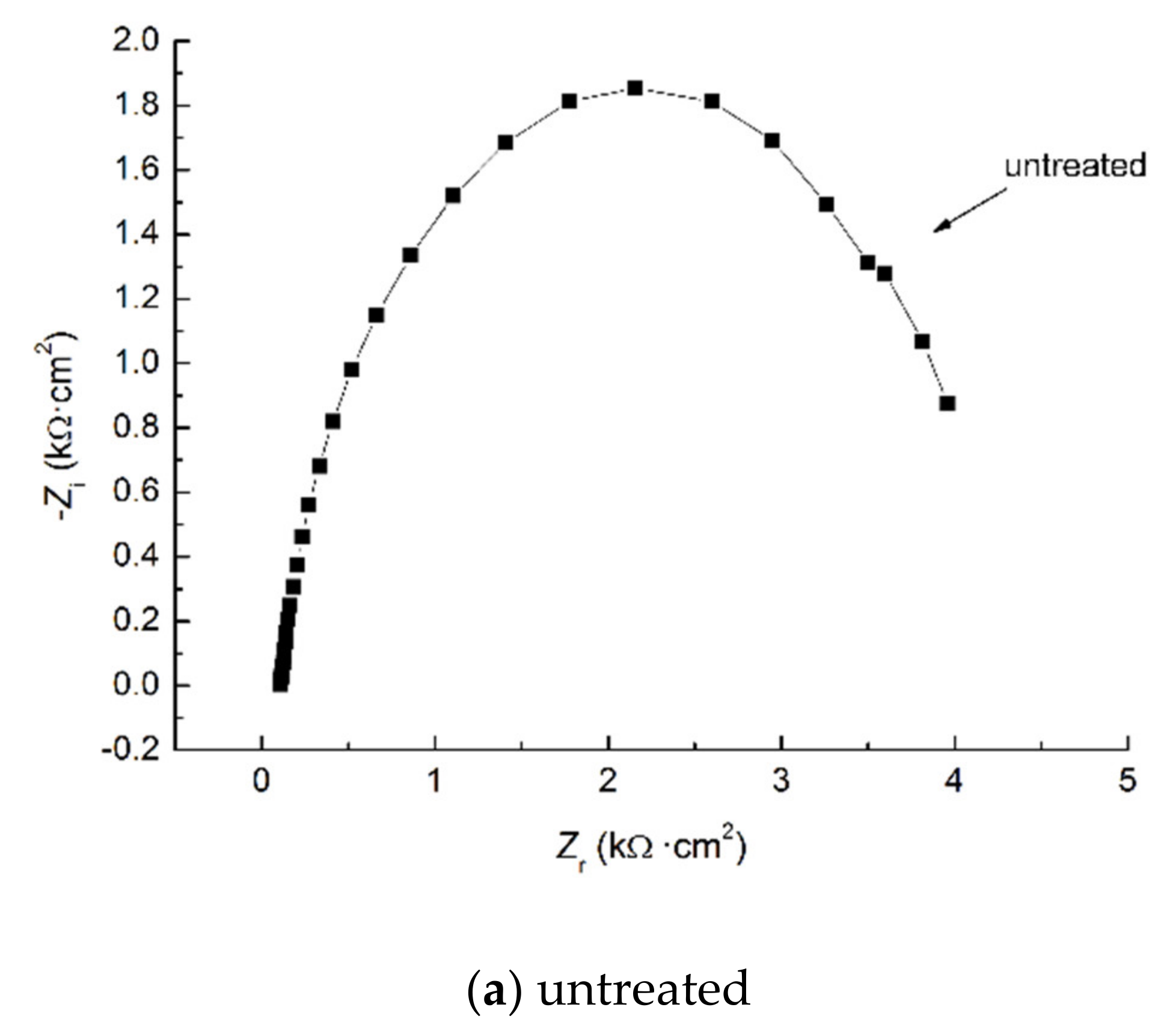 Coatings 11 00675 g008a