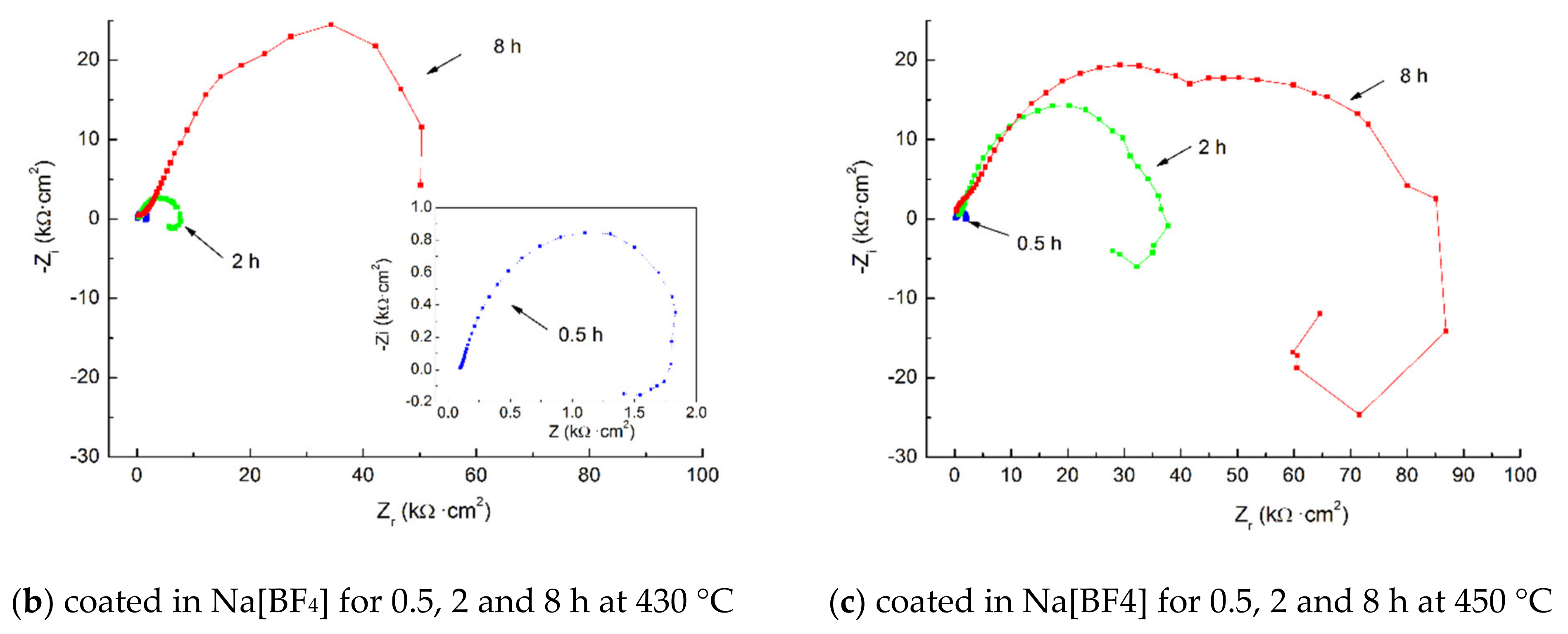Coatings 11 00675 g008b