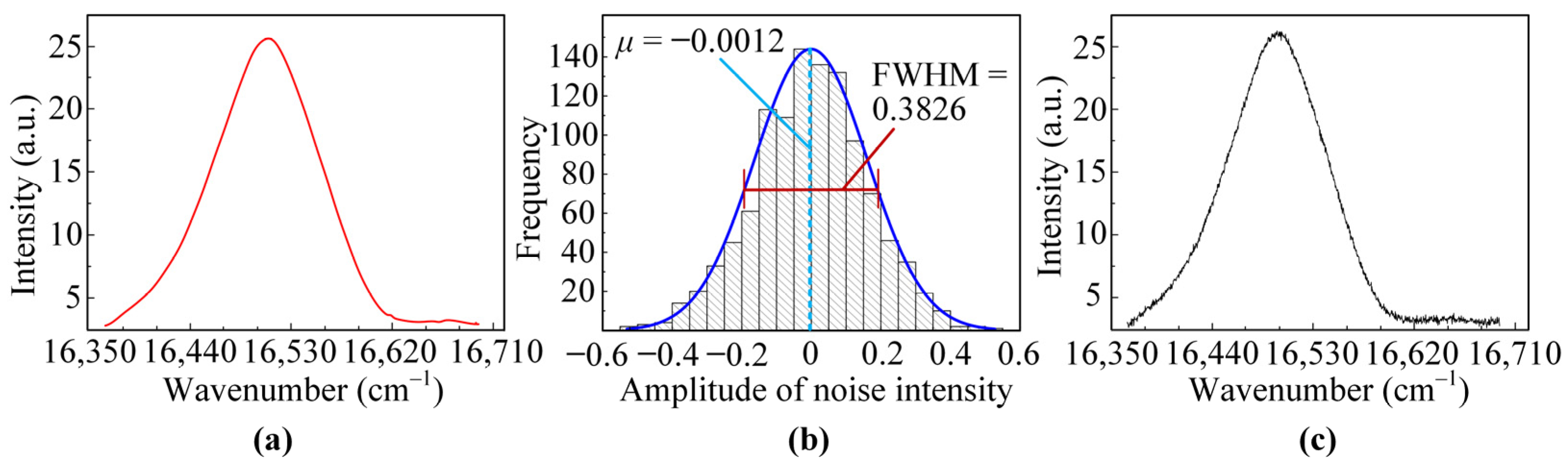 Coatings 11 00678 g004