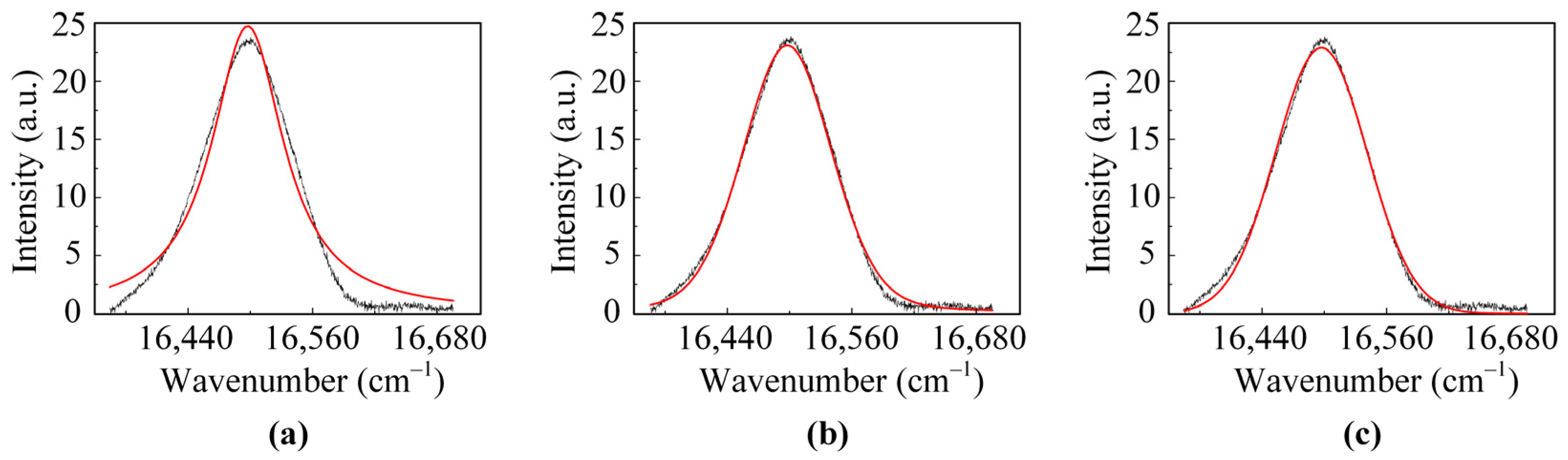 Coatings 11 00678 g006