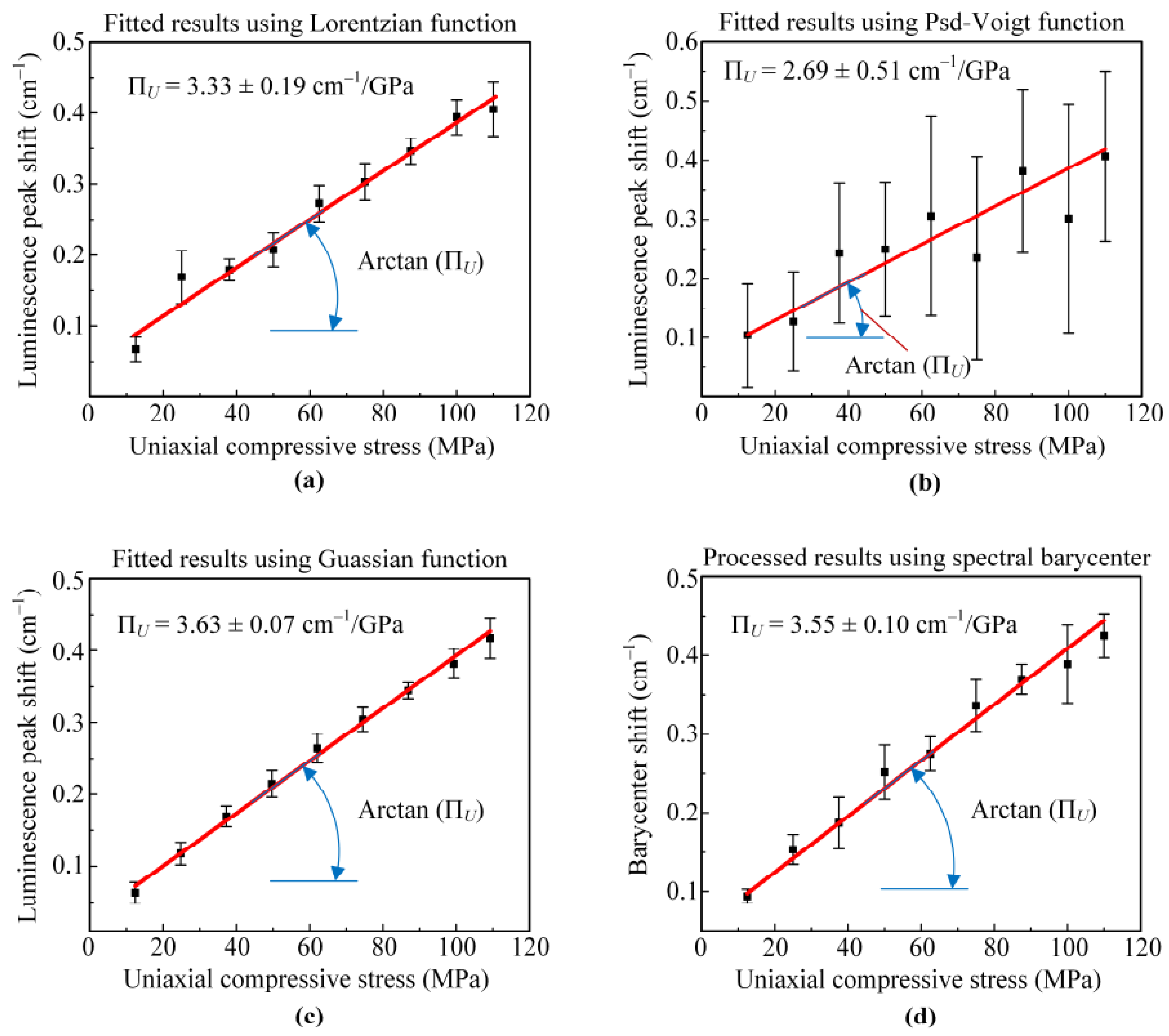 Coatings 11 00678 g008