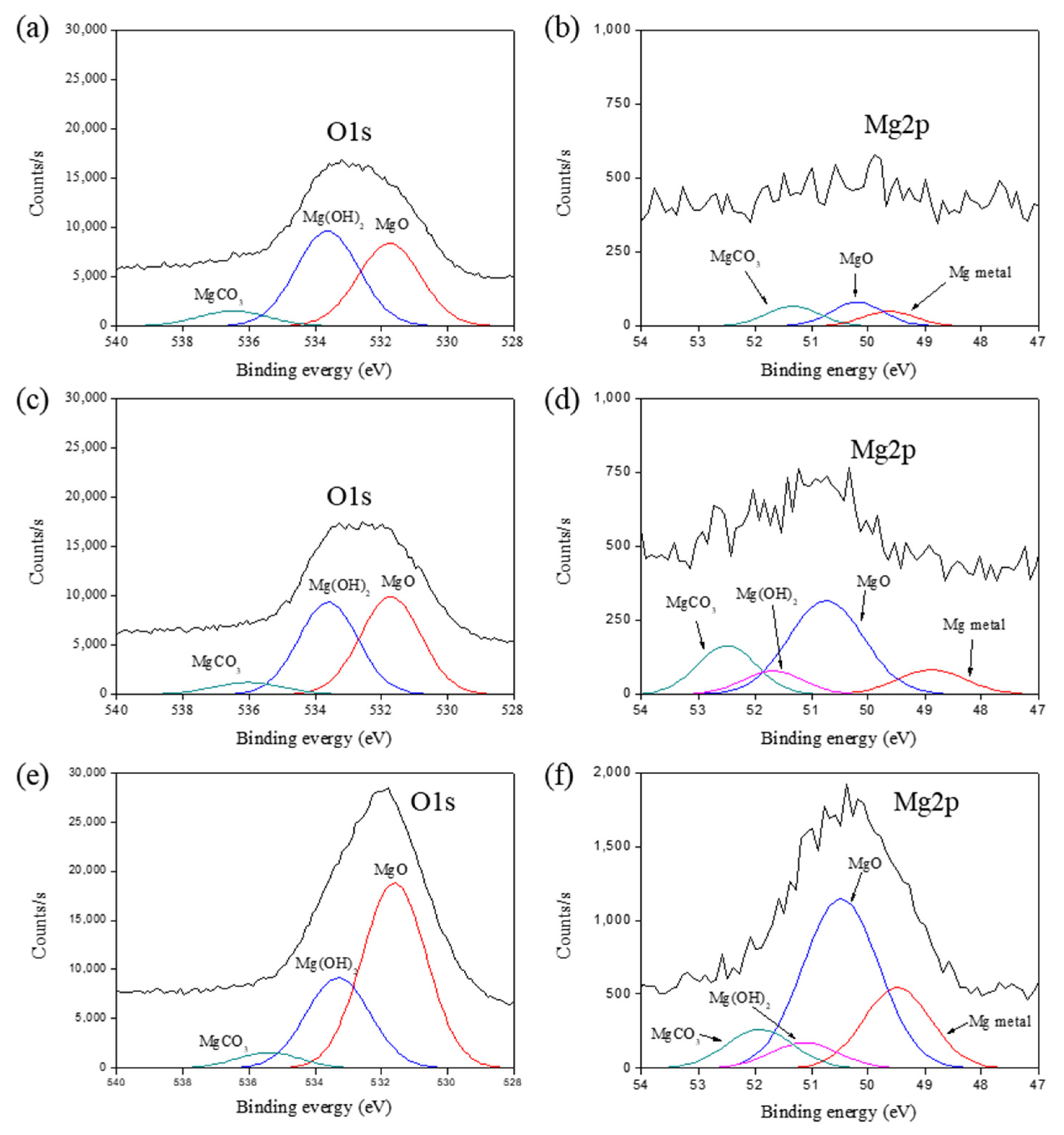 Coatings 11 00691 g002