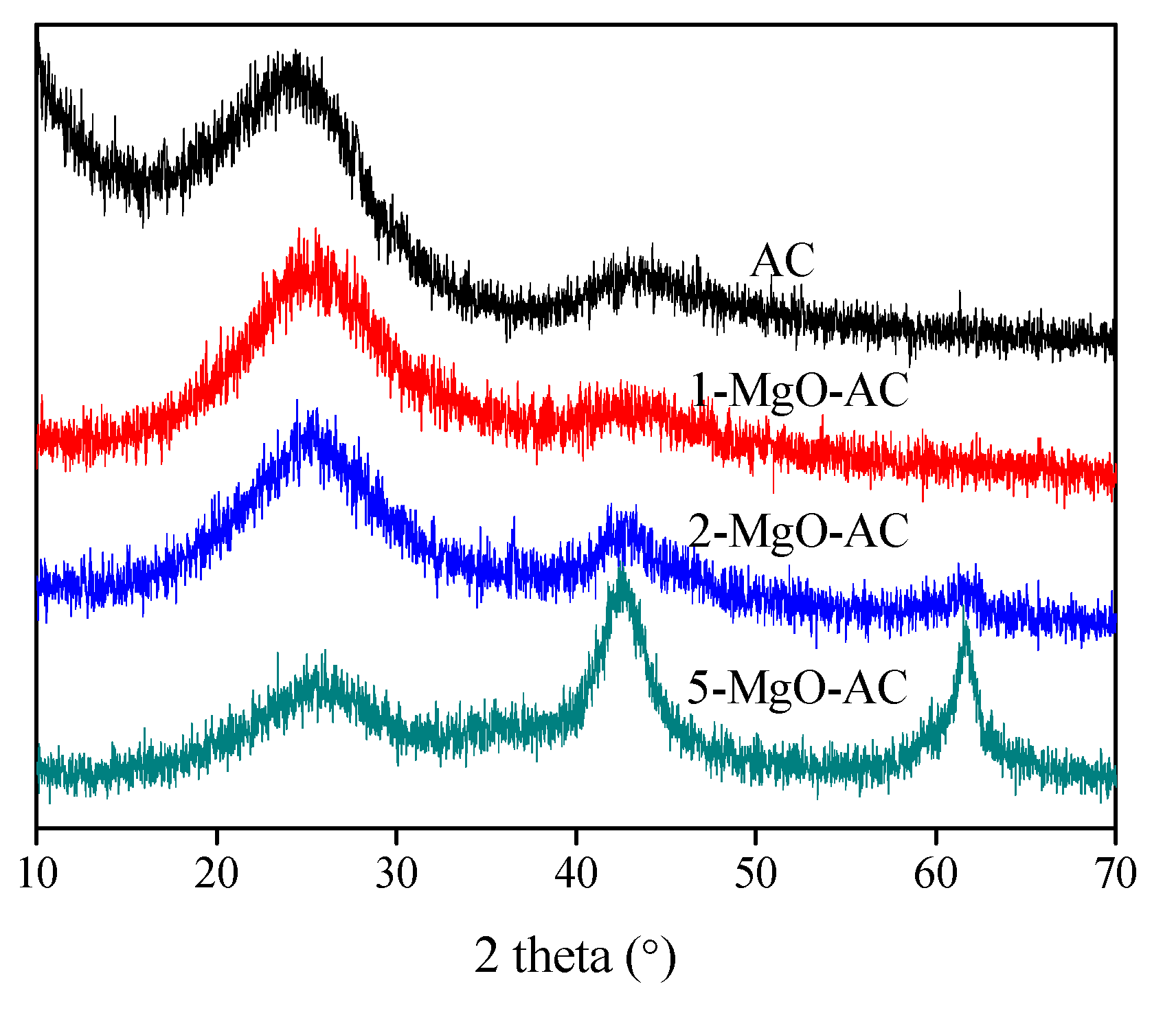 Coatings 11 00691 g003