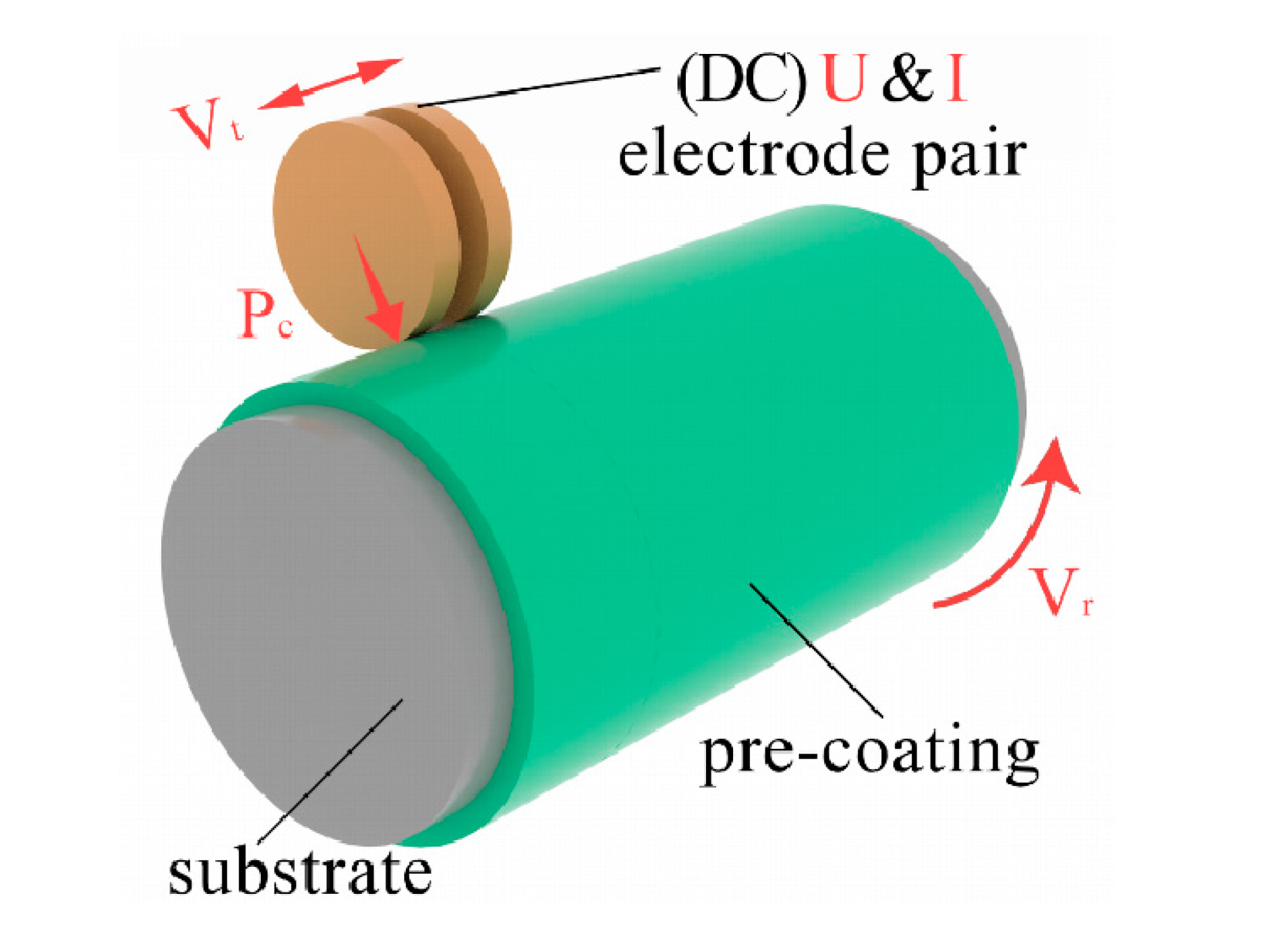 Coatings 11 00694 g003 Coatings 11 00694 g003