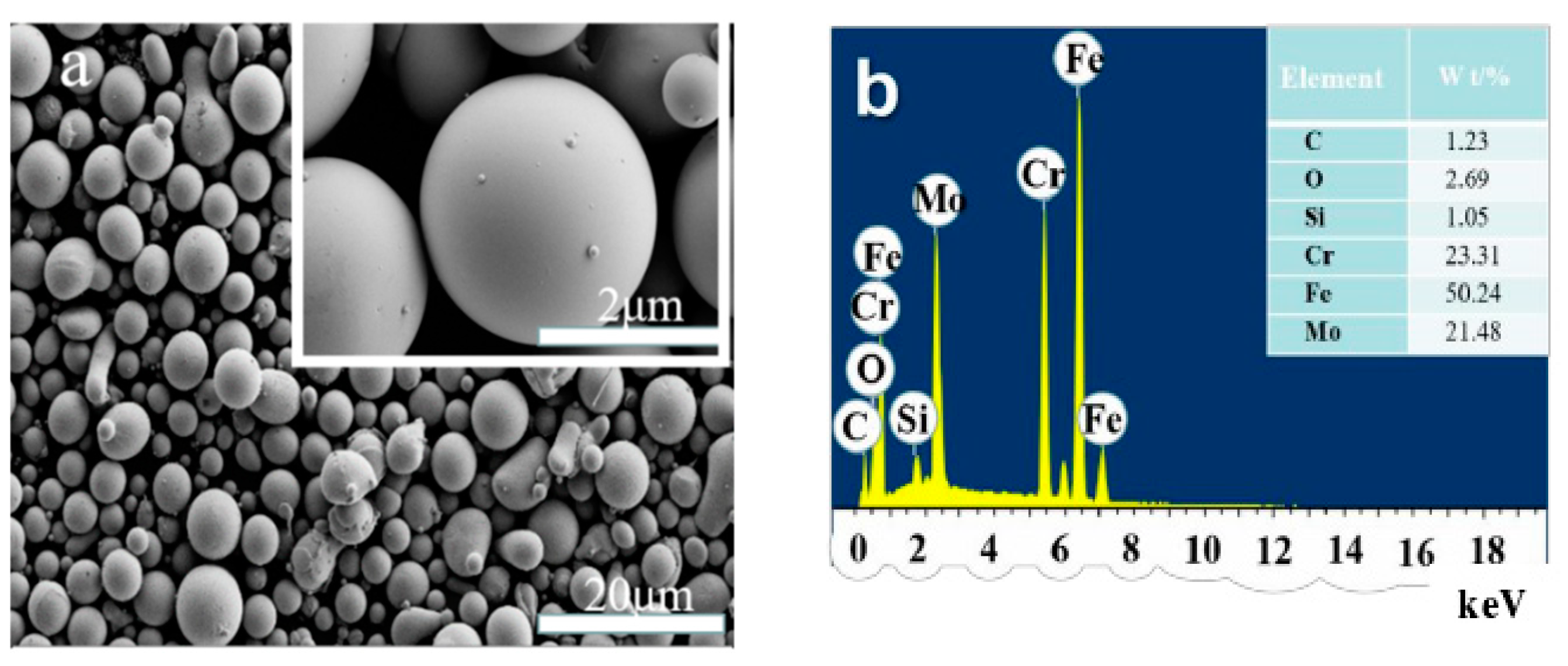 Coatings 11 00695 g001 Coatings 11 00695 g001