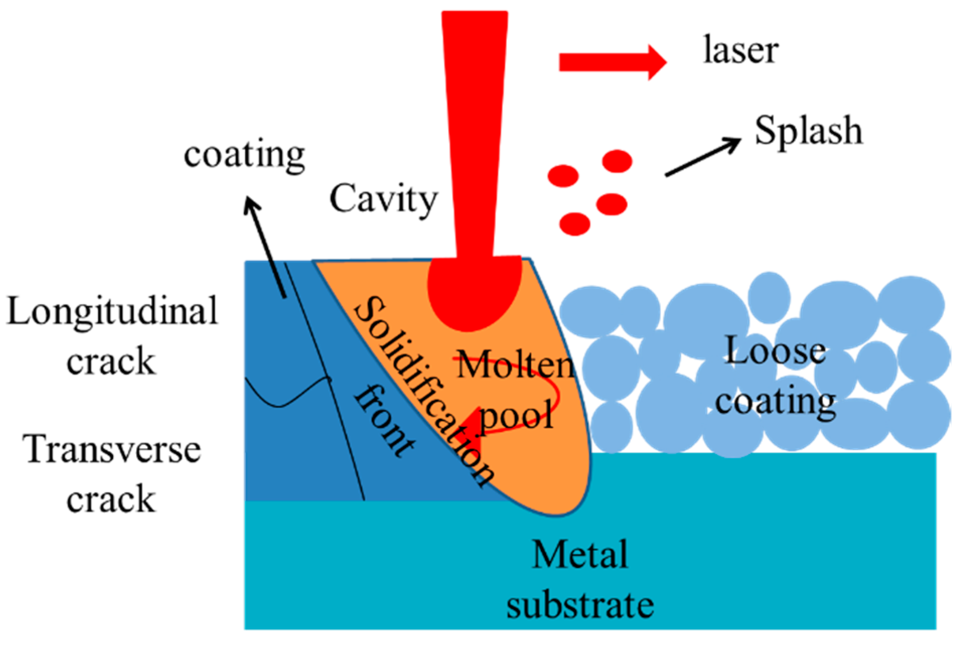 Coatings 11 00695 g002 Coatings 11 00695 g002