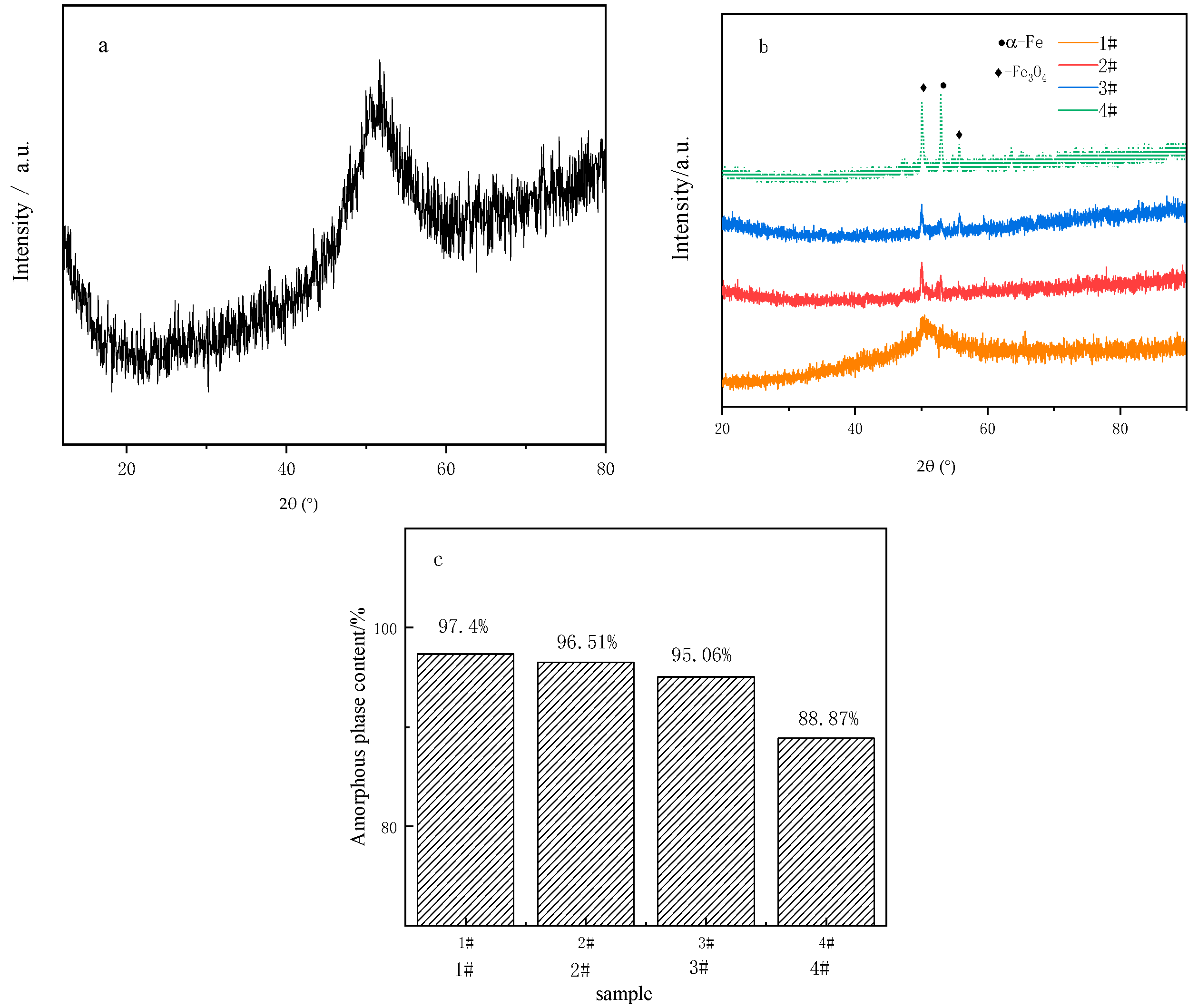 Coatings 11 00695 g003 Coatings 11 00695 g003