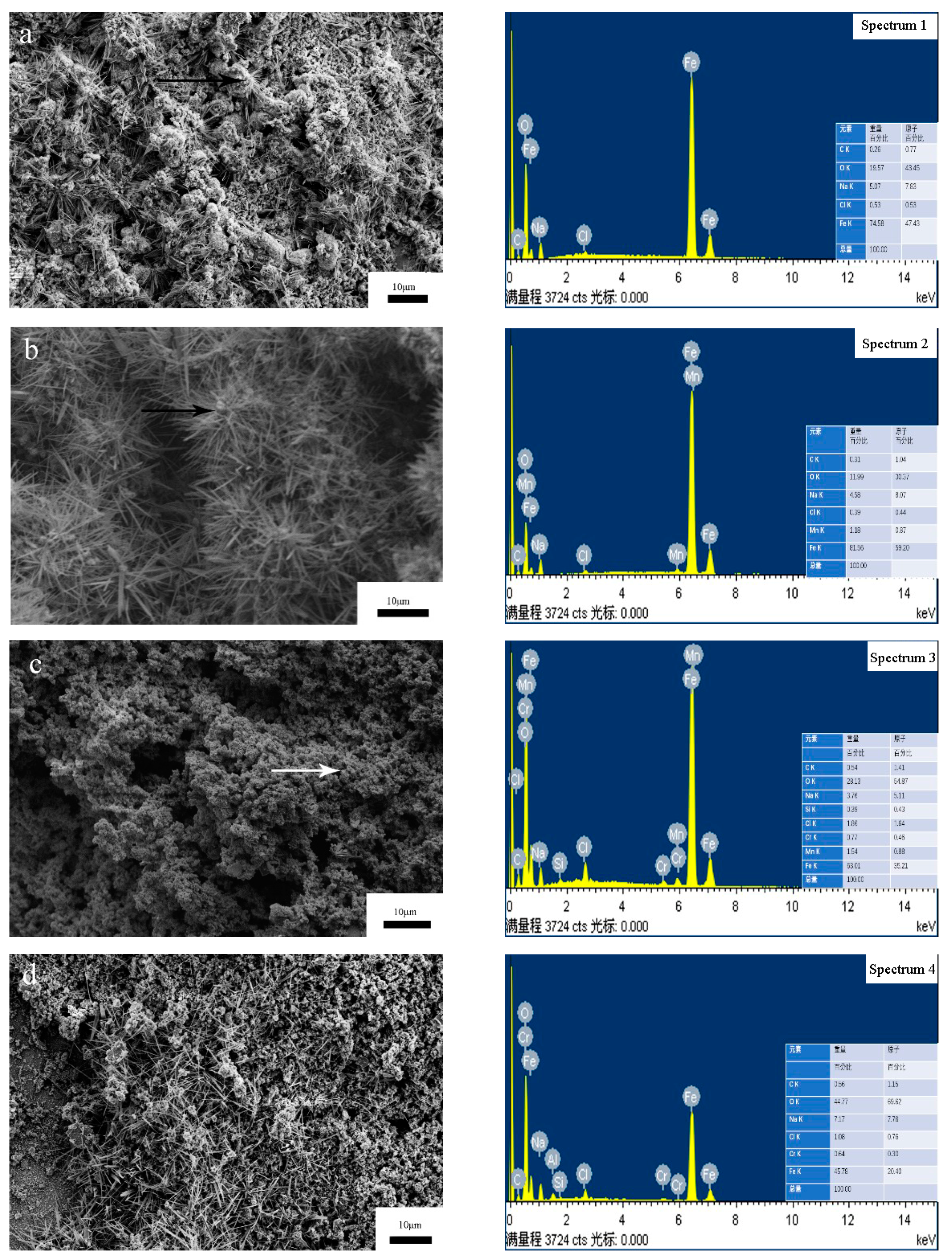 Coatings 11 00695 g008 Coatings 11 00695 g008