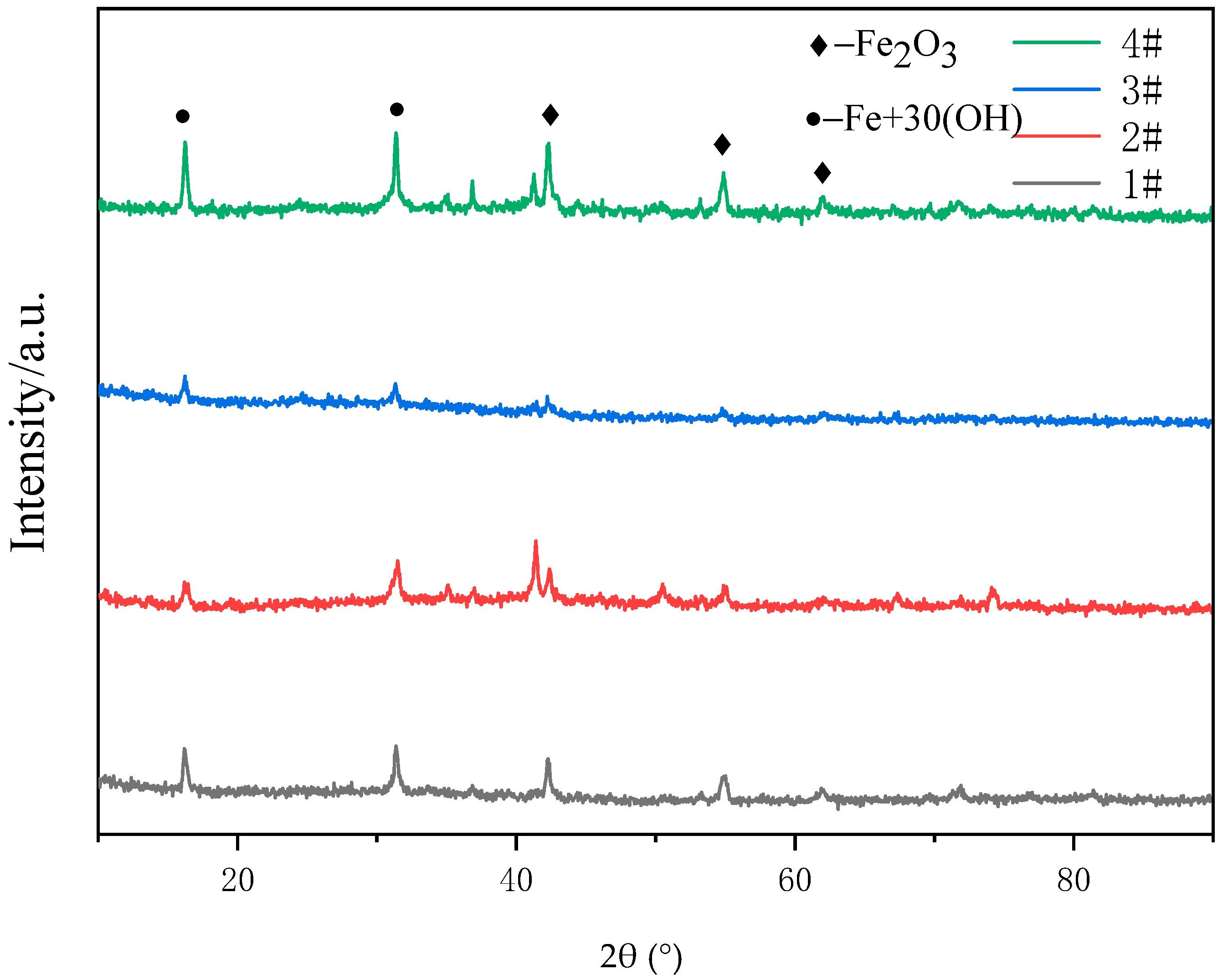 Coatings 11 00695 g009 Coatings 11 00695 g009