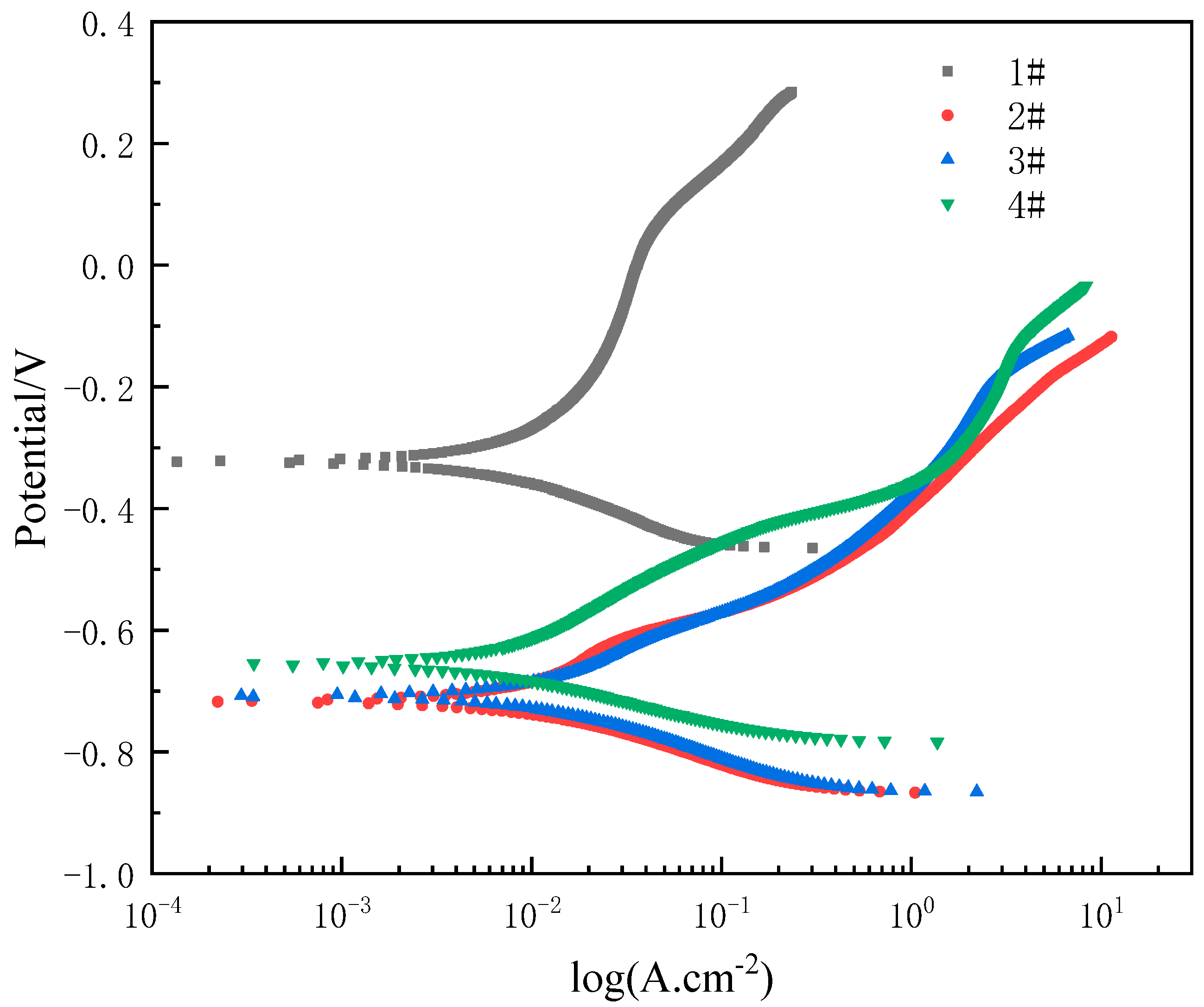Coatings 11 00695 g010 Coatings 11 00695 g010