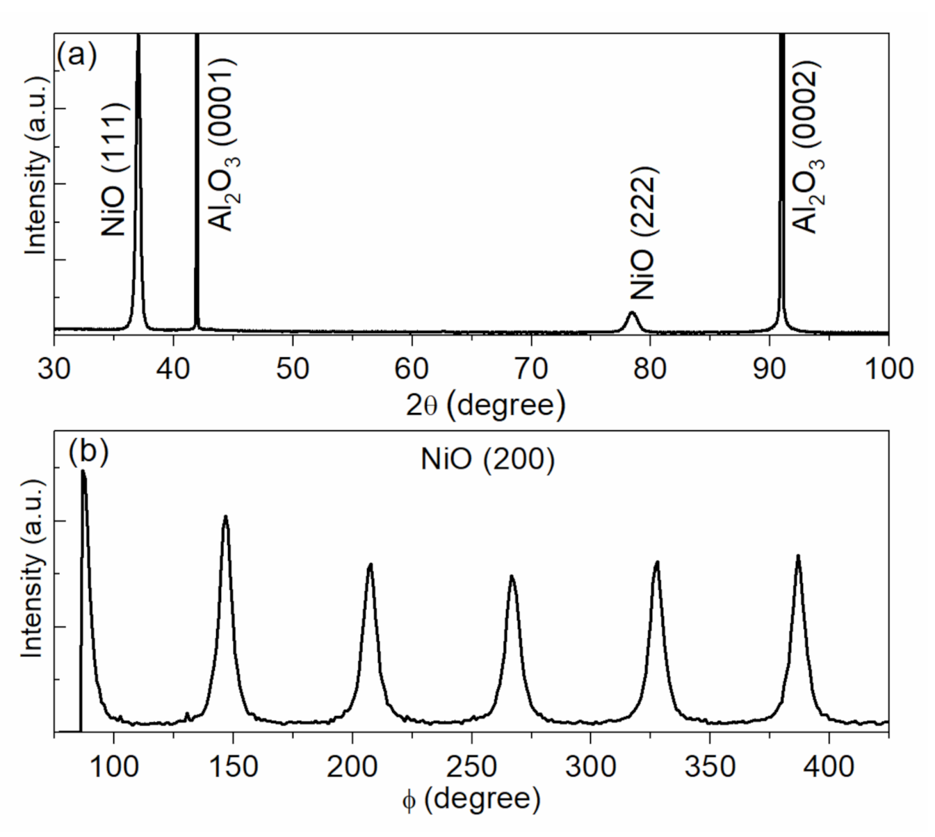 Coatings 11 00697 g005 Coatings 11 00697 g005